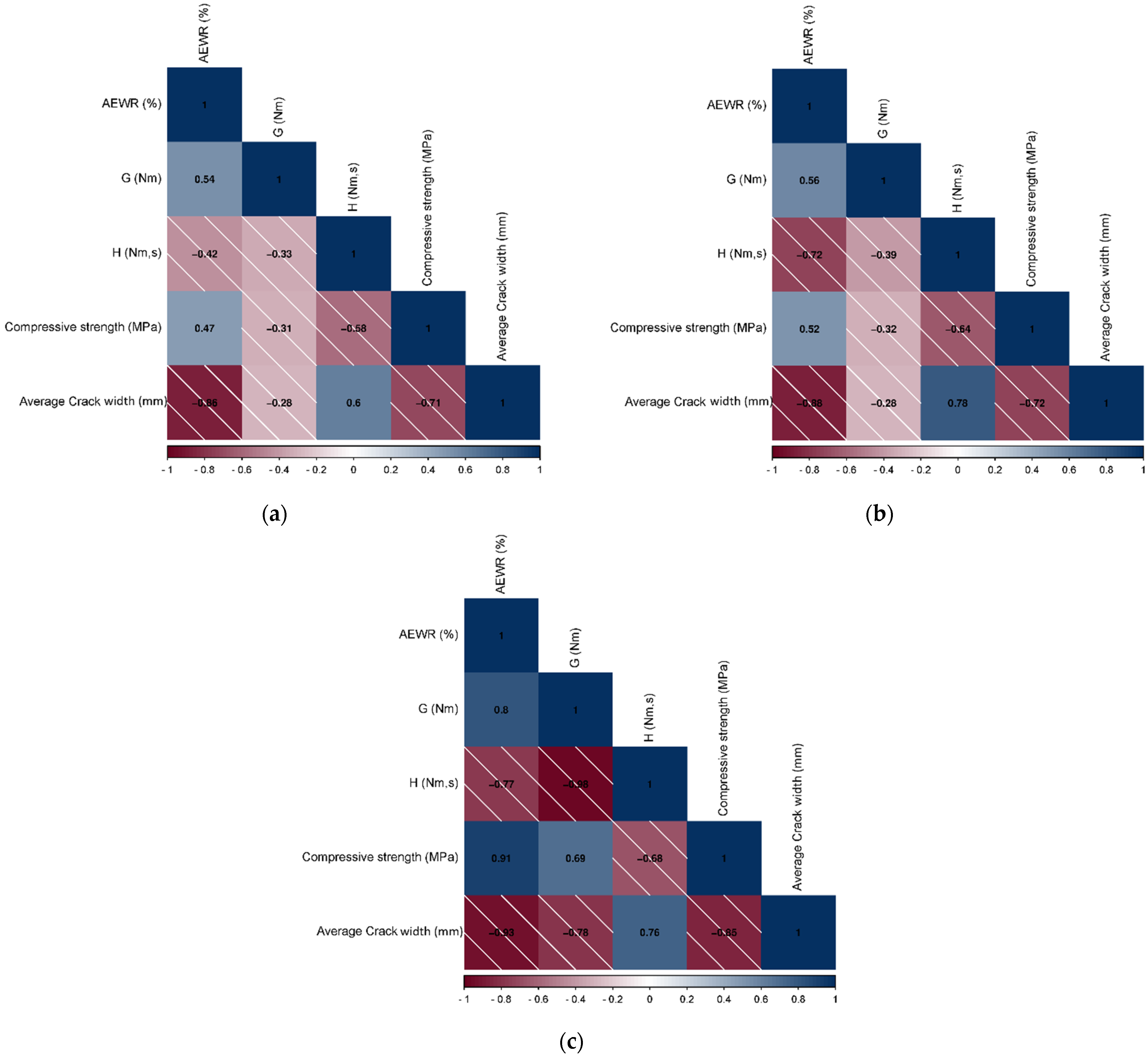 Materials 16 07645 g014