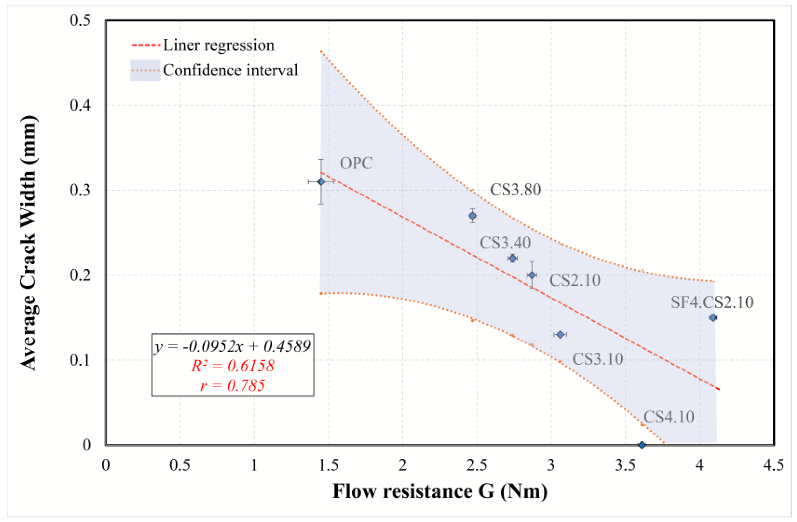 Materials 16 07645 g016