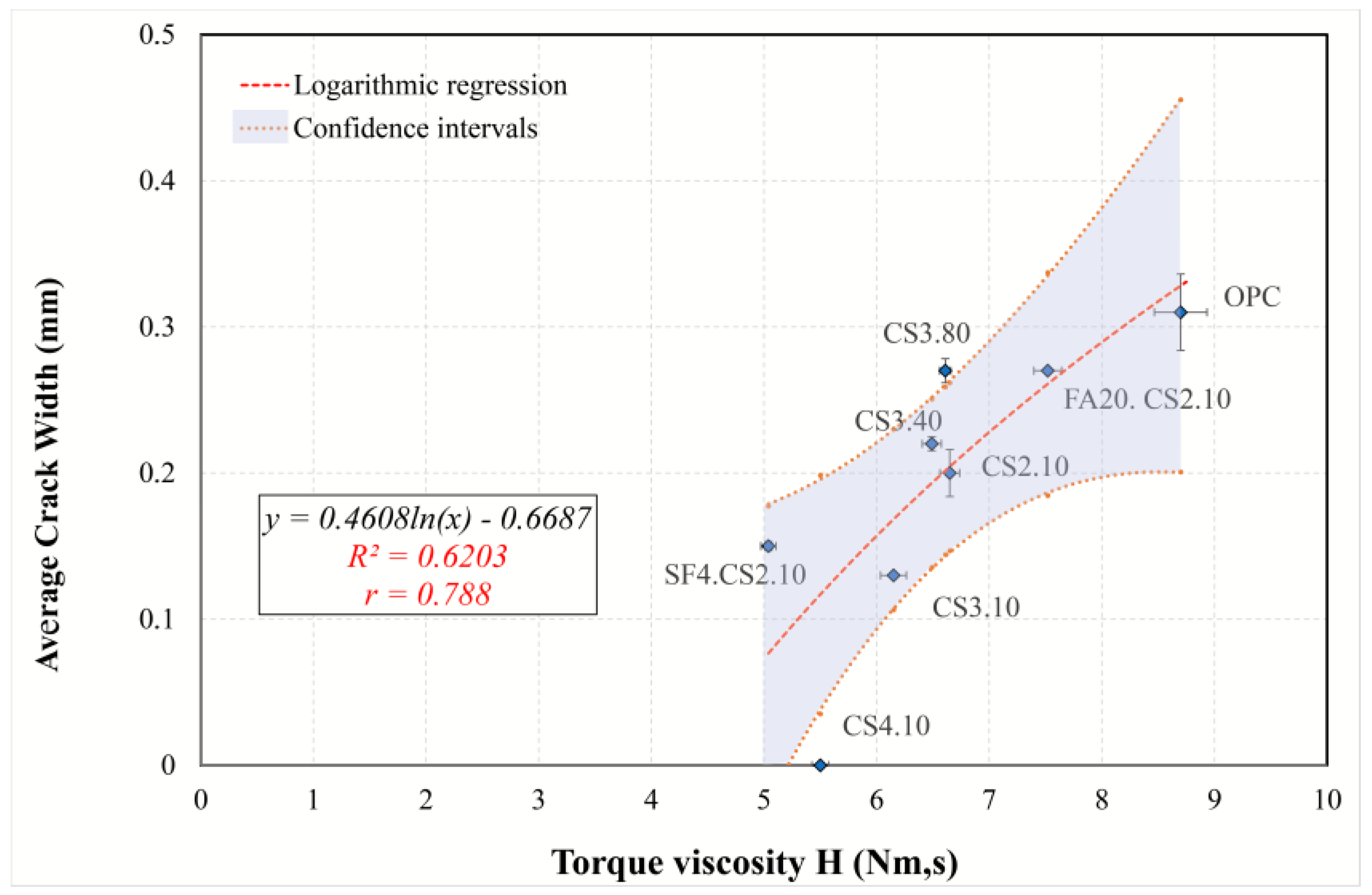 Materials 16 07645 g017
