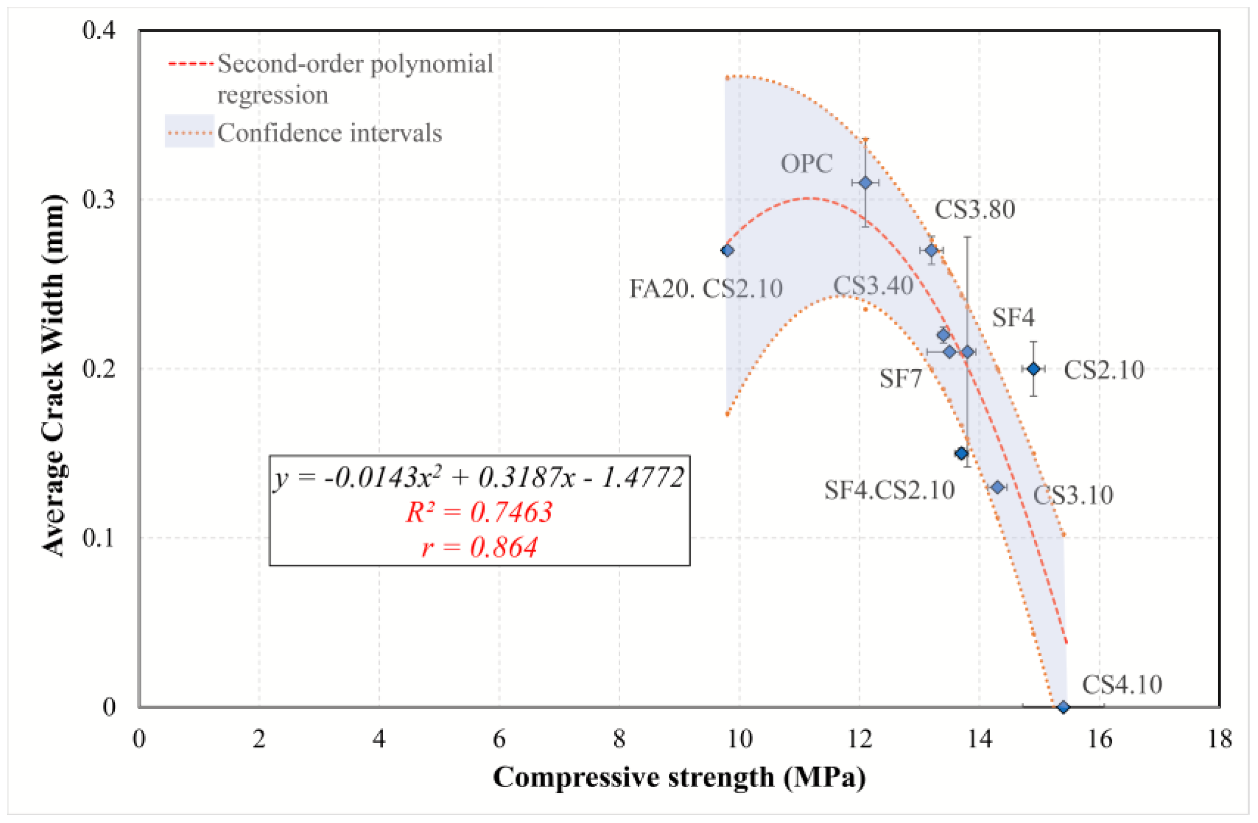 Materials 16 07645 g018