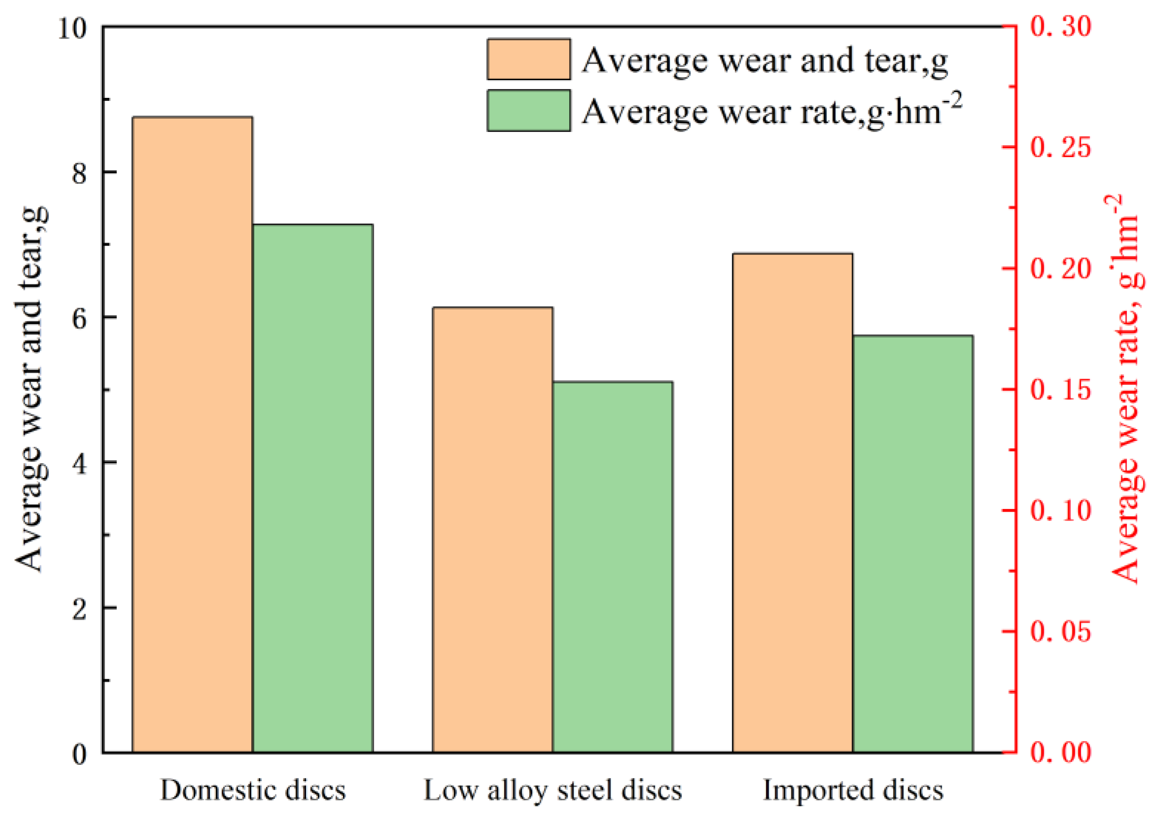 Materials 16 07646 g001