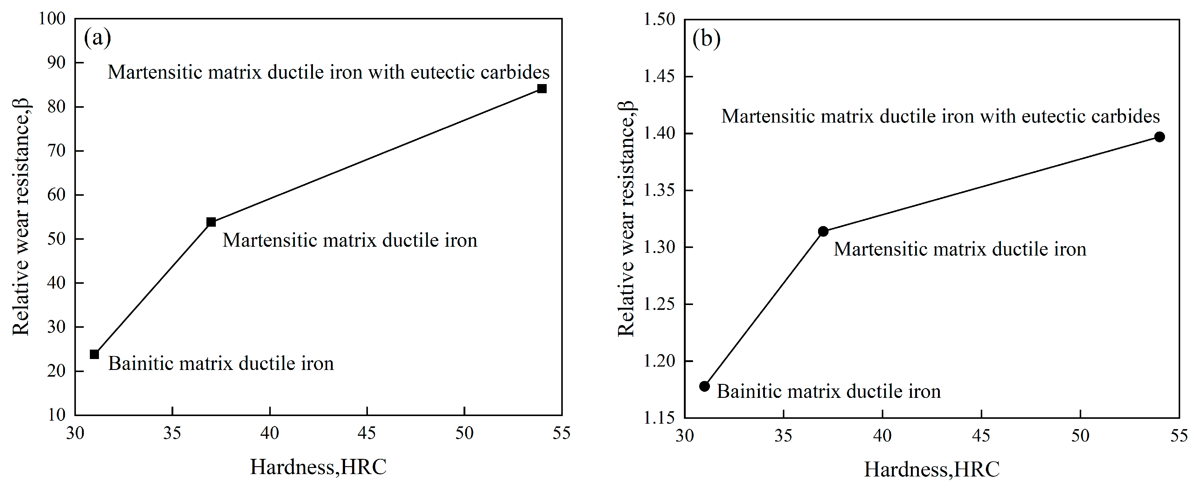 Materials 16 07646 g004