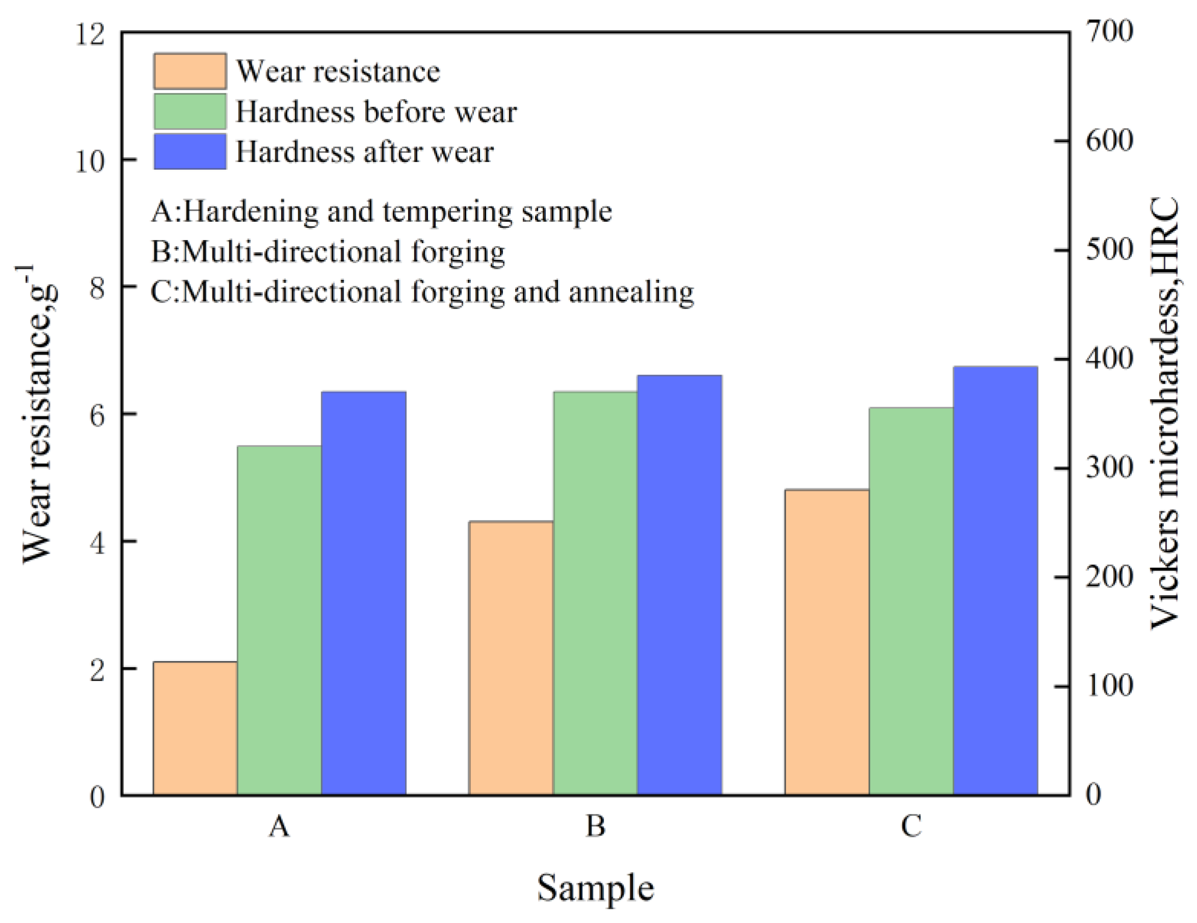 Materials 16 07646 g008