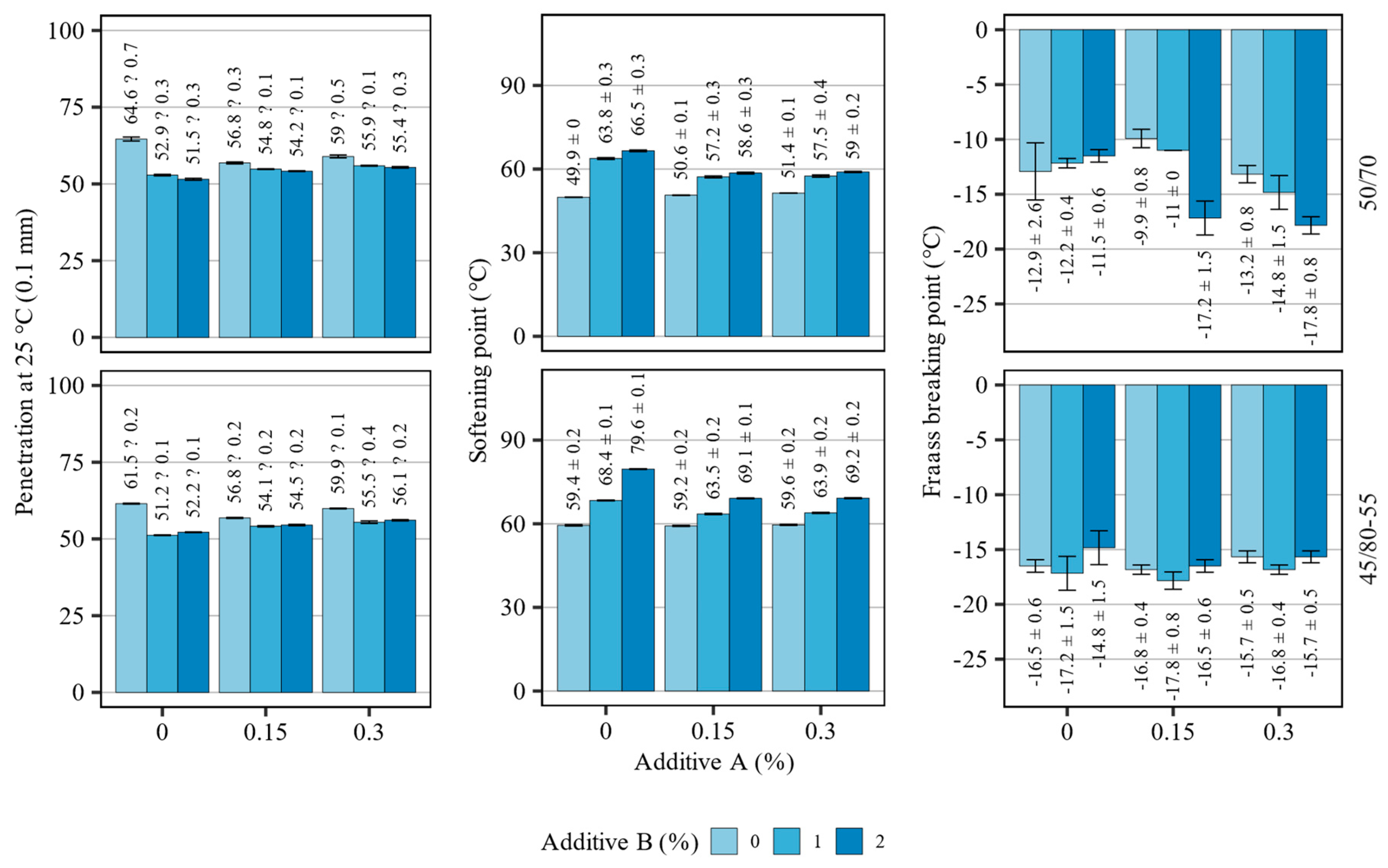 Materials 16 07648 g003