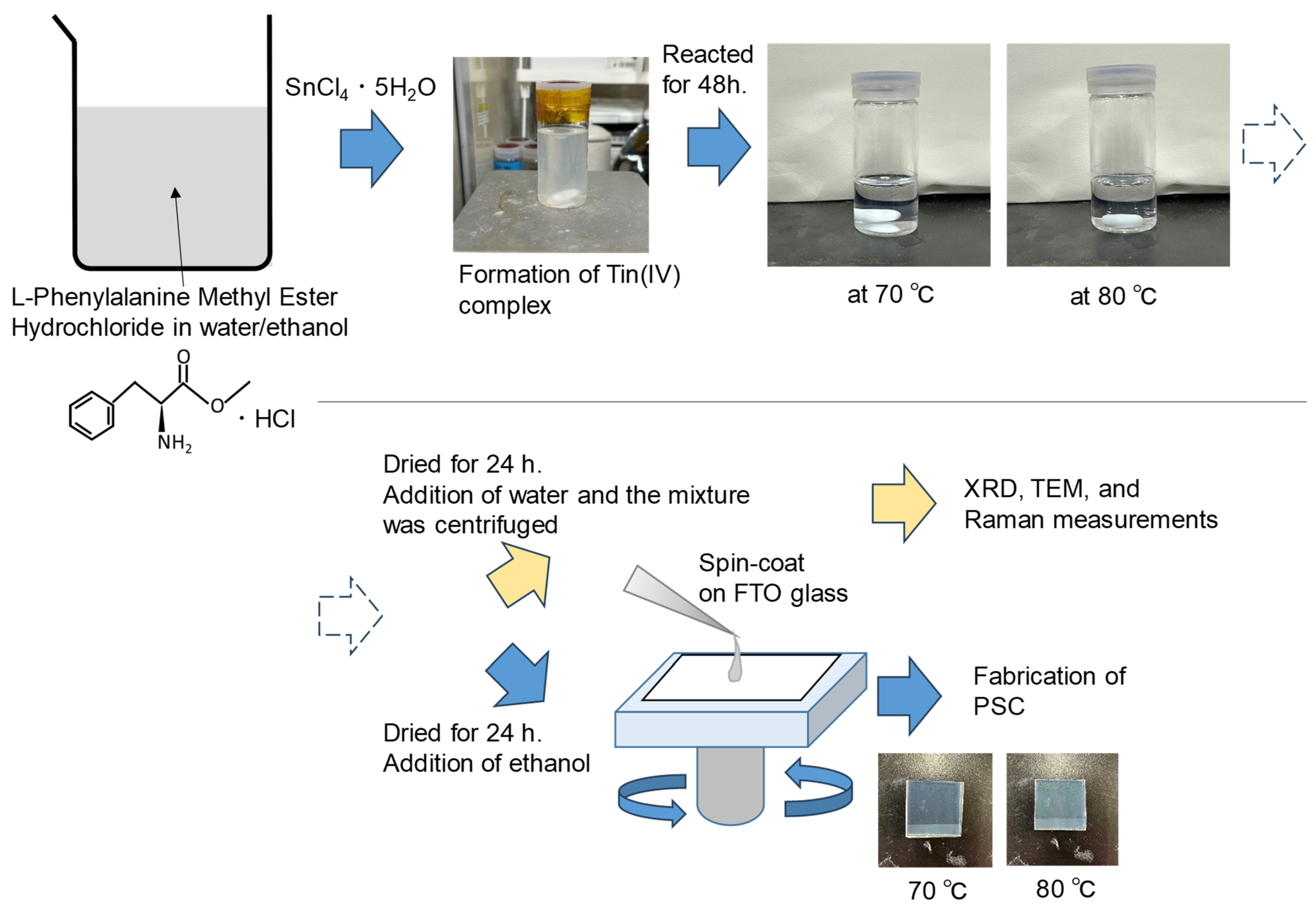 Materials 16 07649 g001