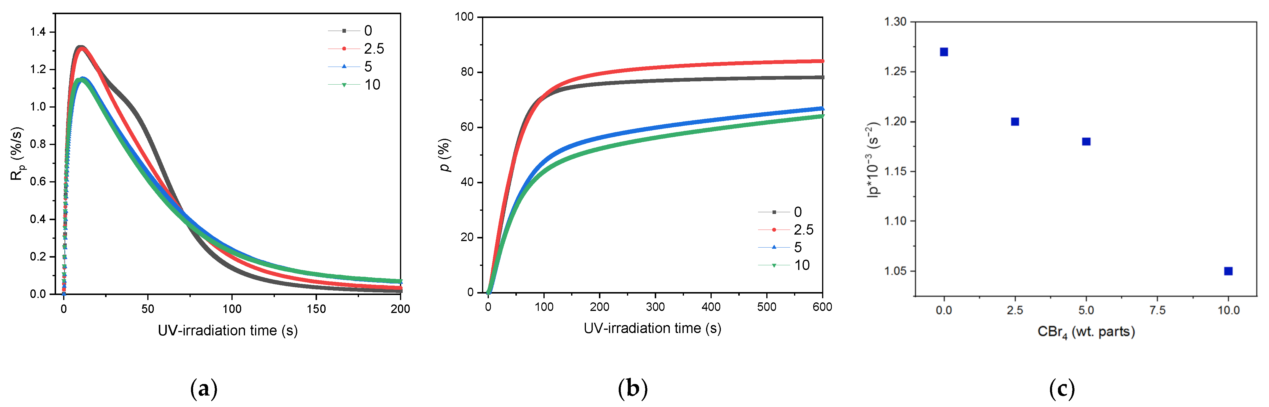 Materials 16 07650 g003