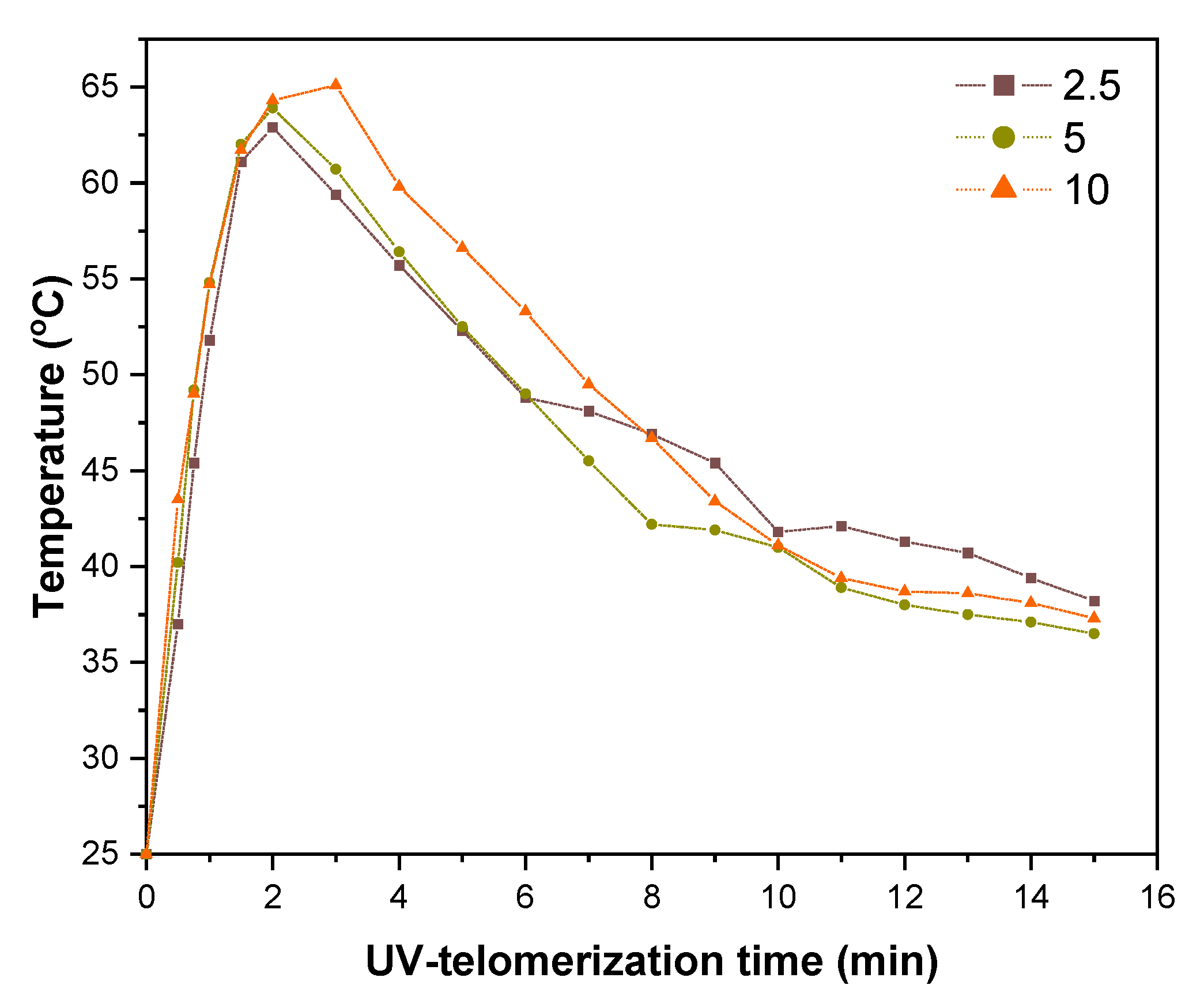 Materials 16 07650 g004