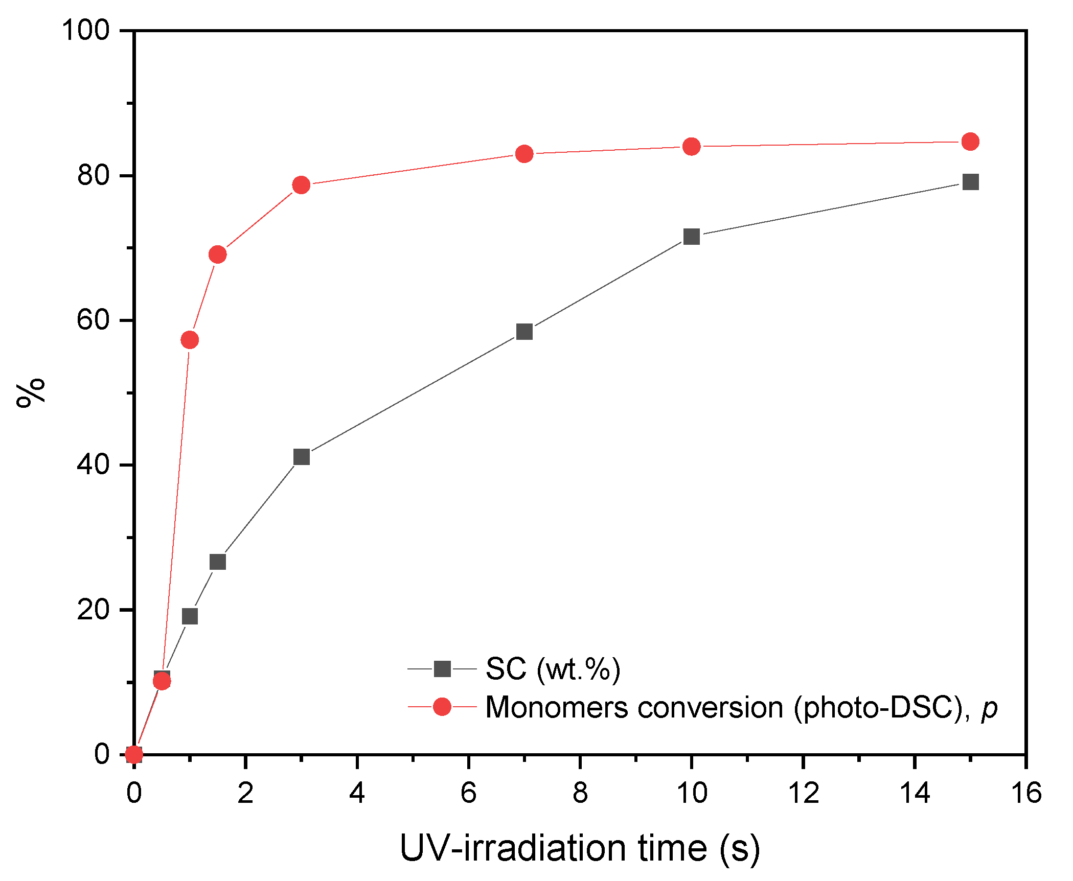 Materials 16 07650 g005