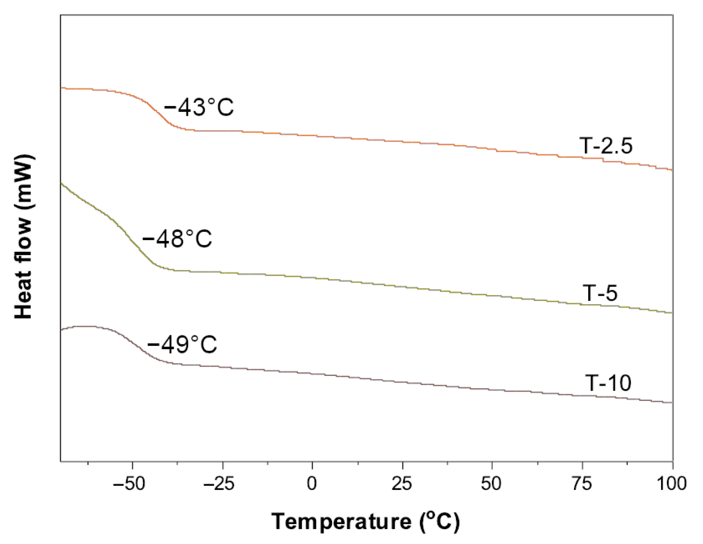 Materials 16 07650 g008