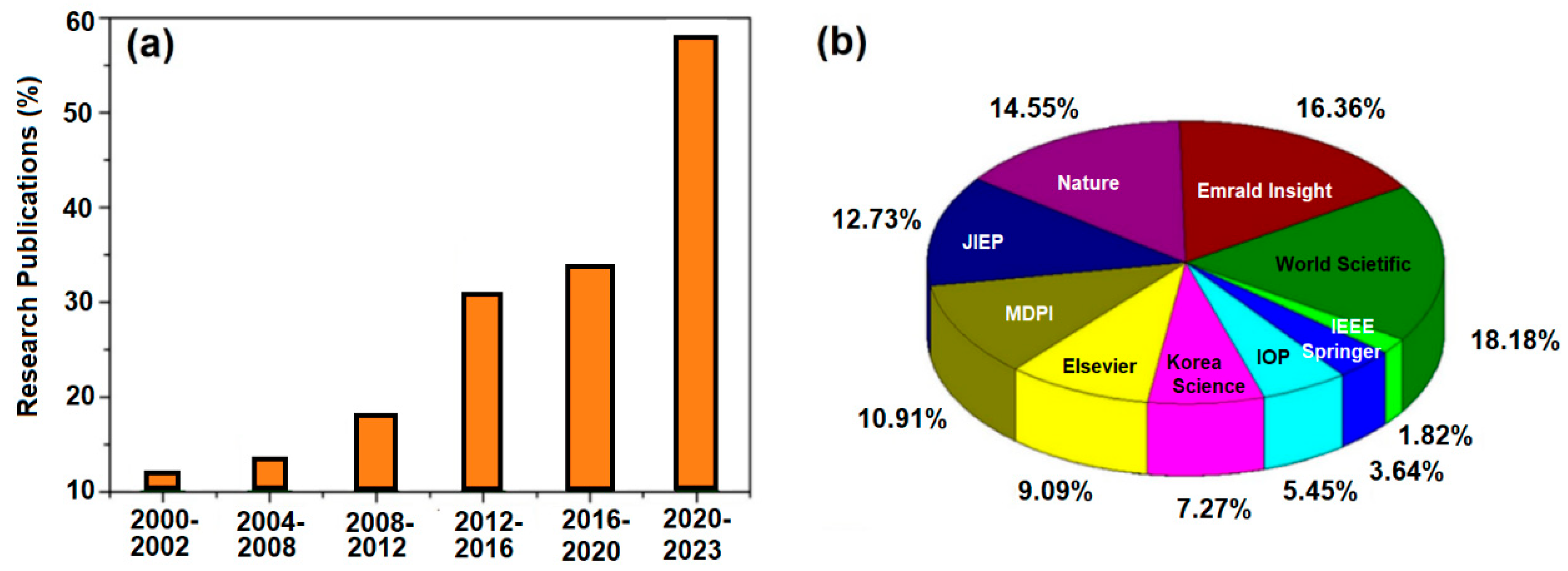Materials 16 07652 g001