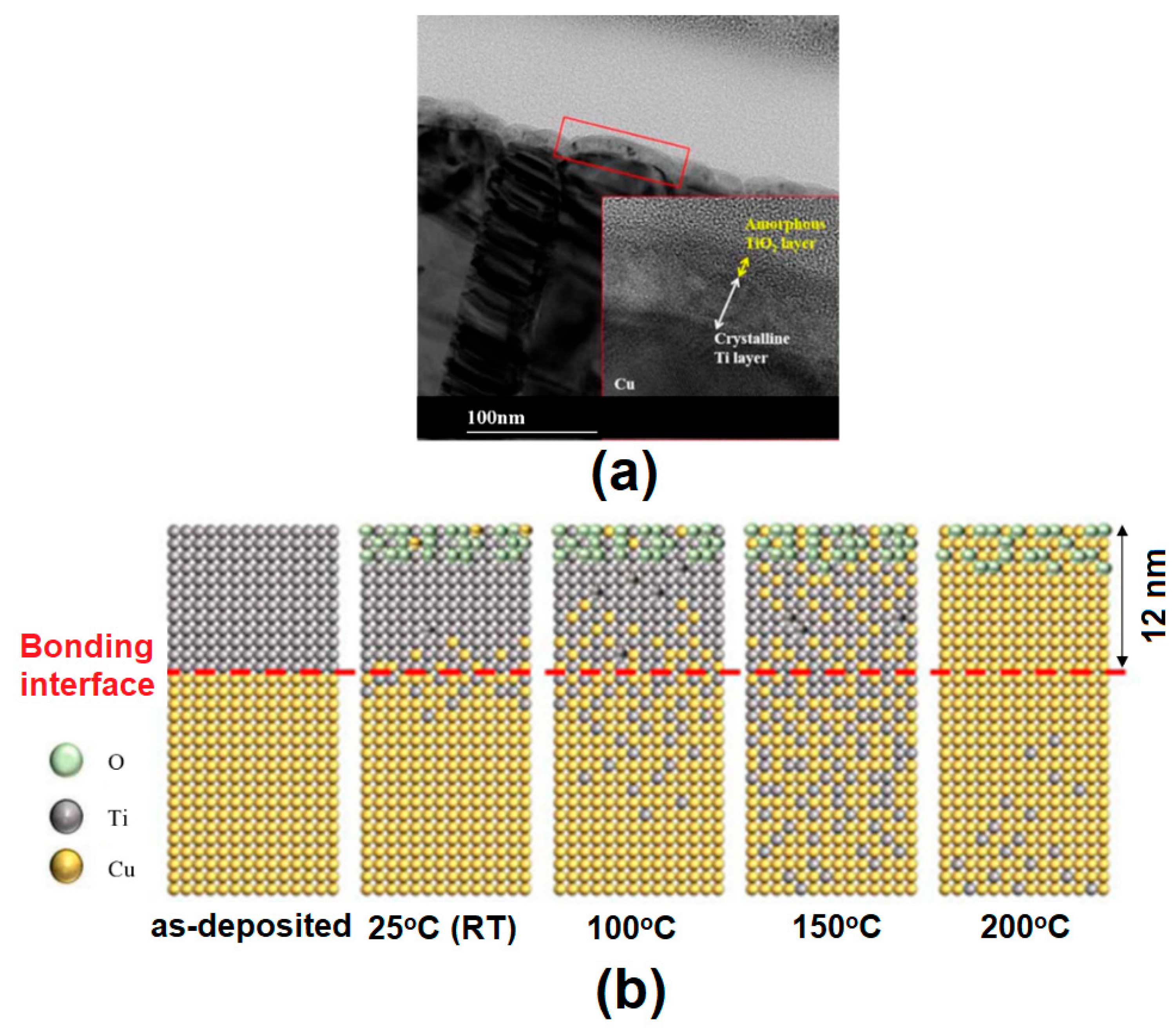 Materials 16 07652 g012