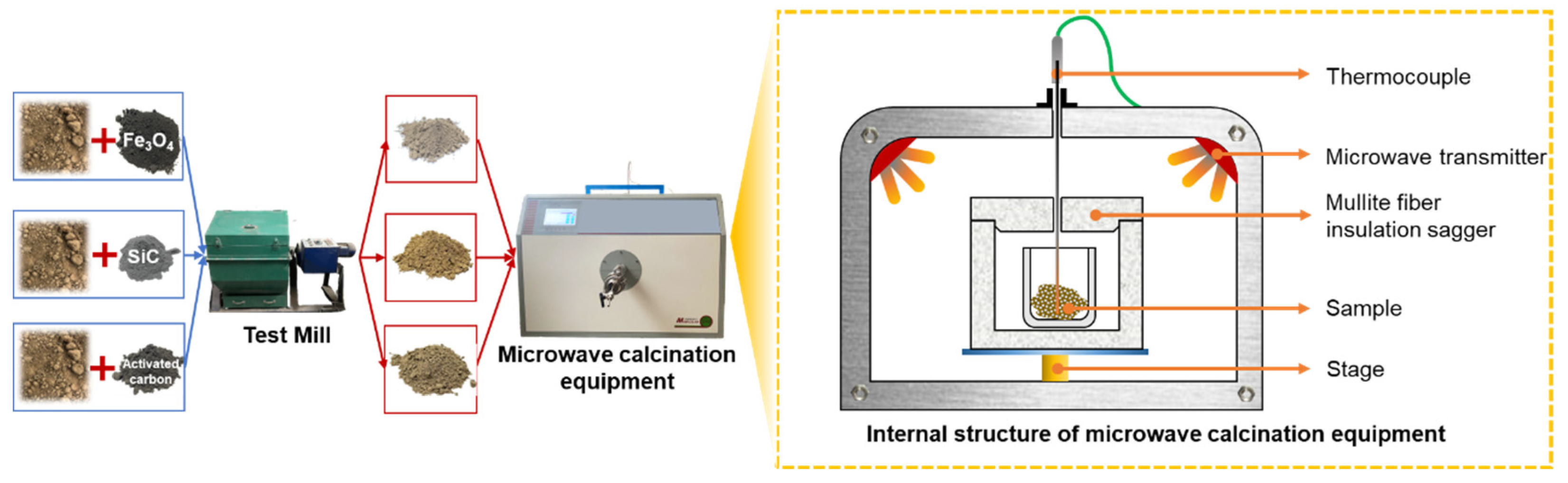 Materials 16 07655 g002