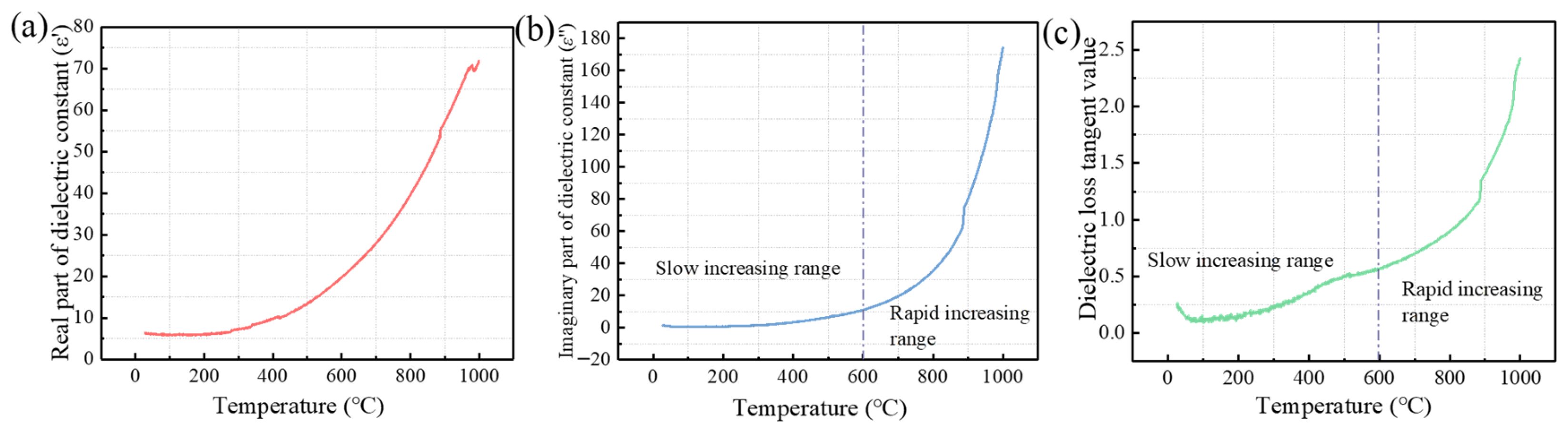 Materials 16 07655 g003