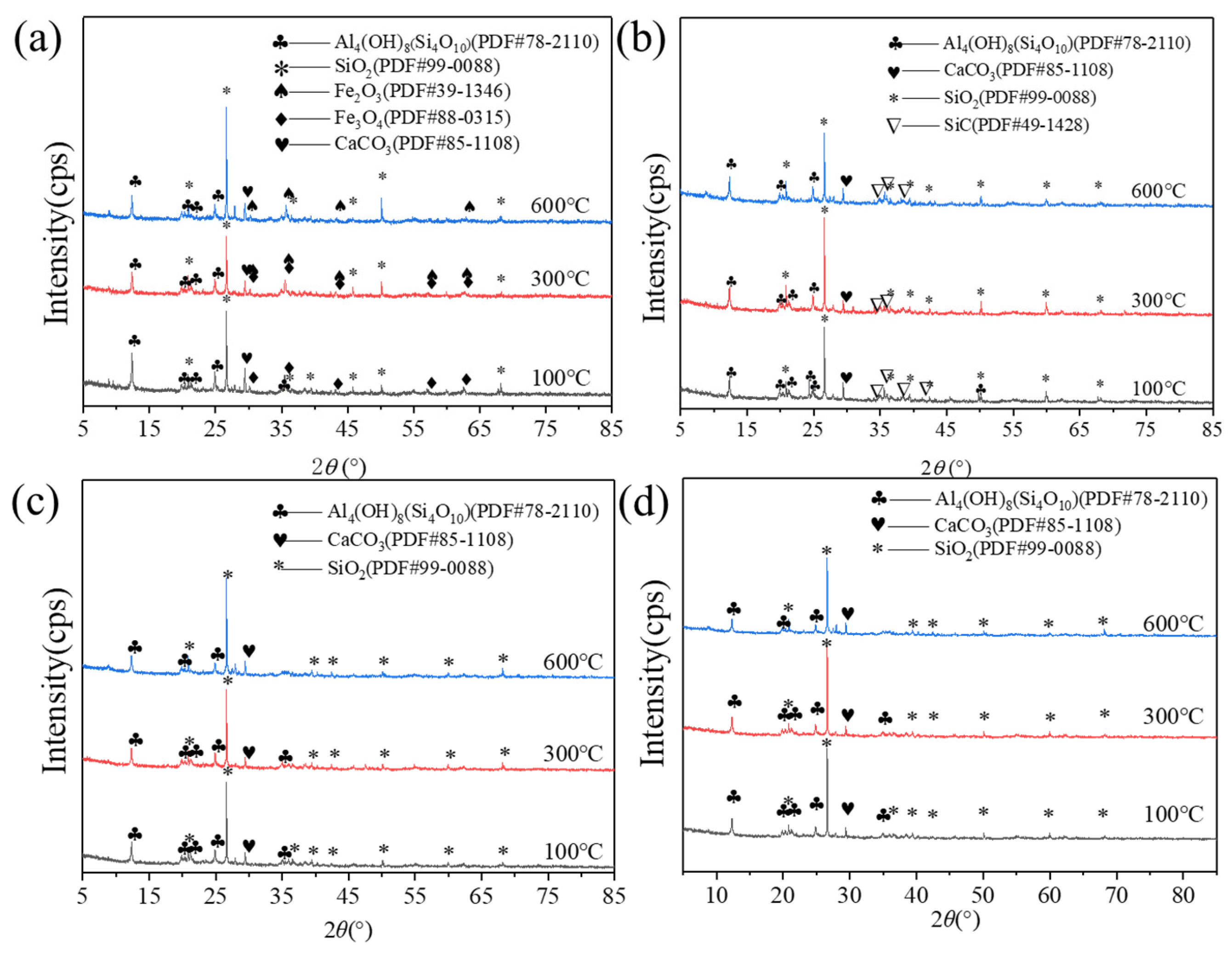 Materials 16 07655 g006