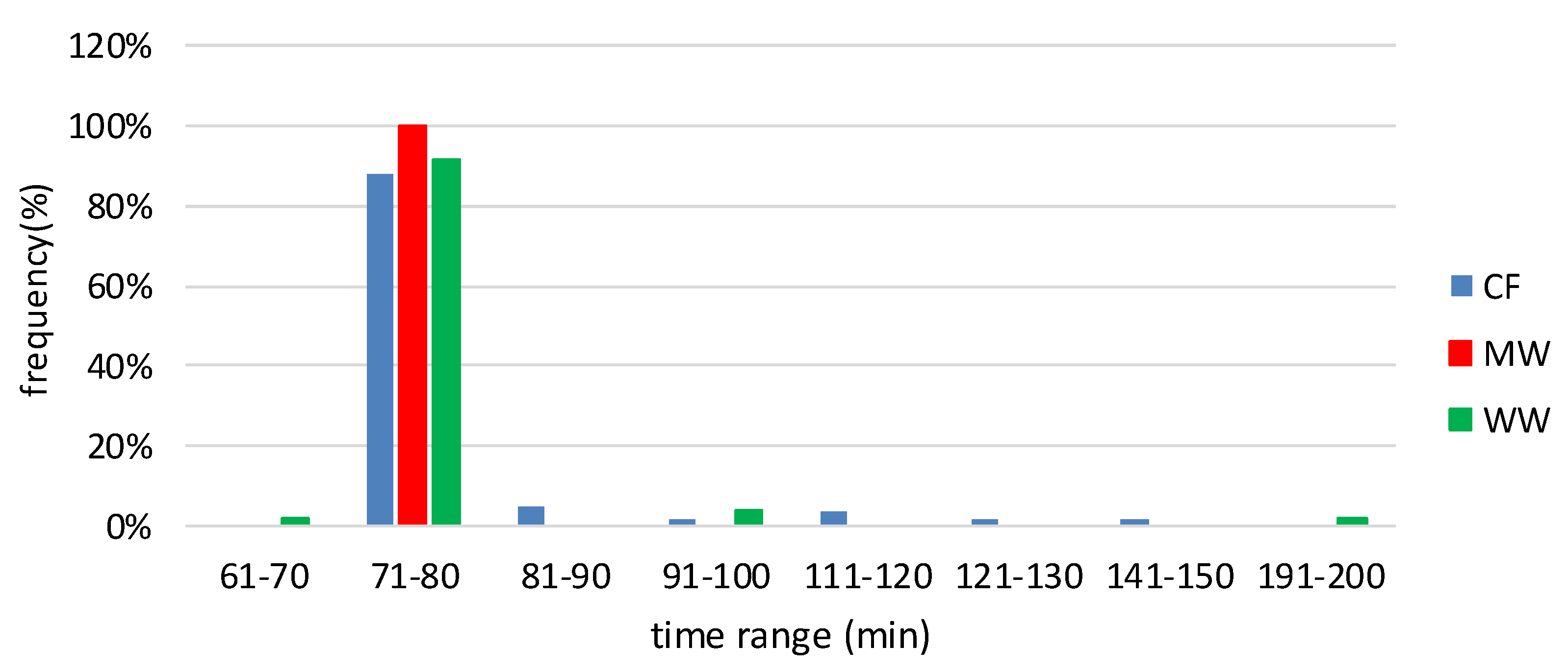 Materials 16 07656 g007