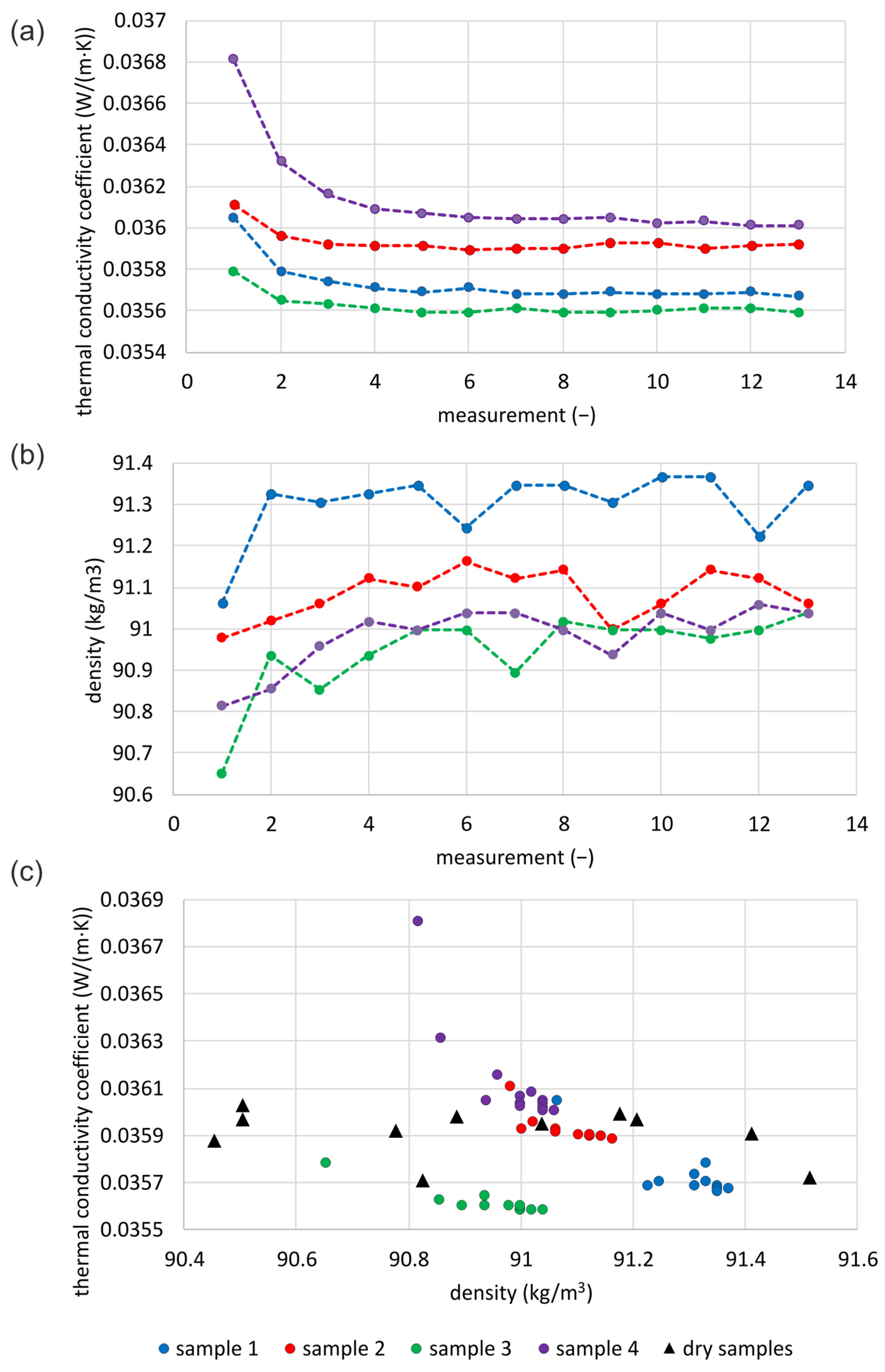 Materials 16 07656 g008