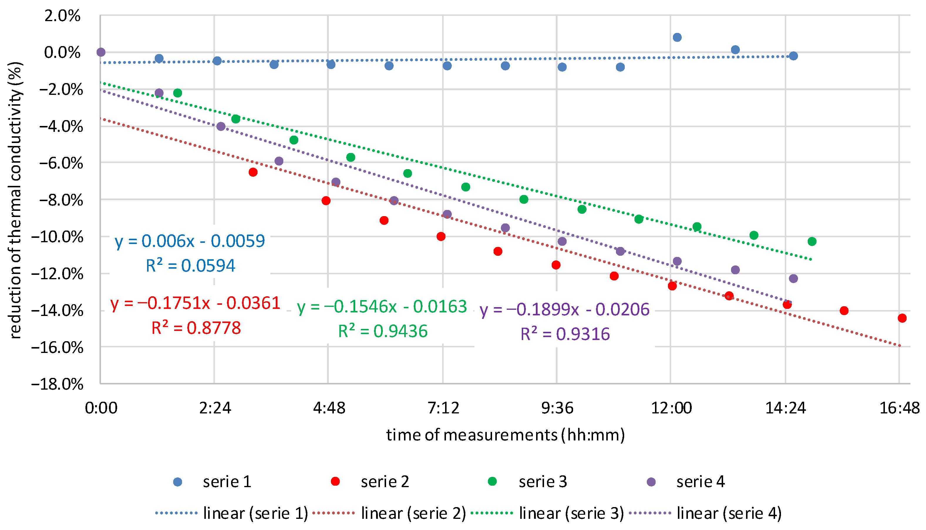 Materials 16 07656 g013