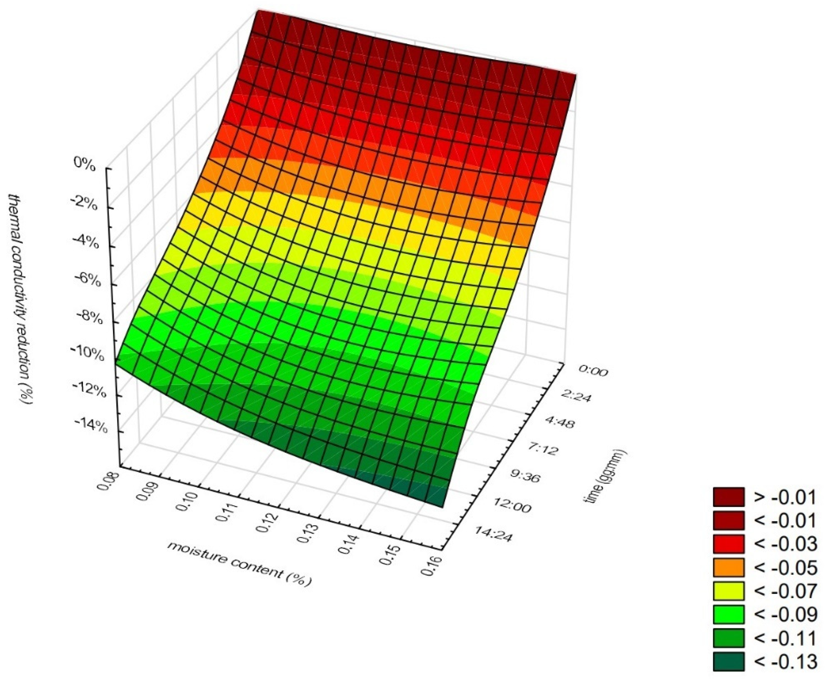 Materials 16 07656 g015