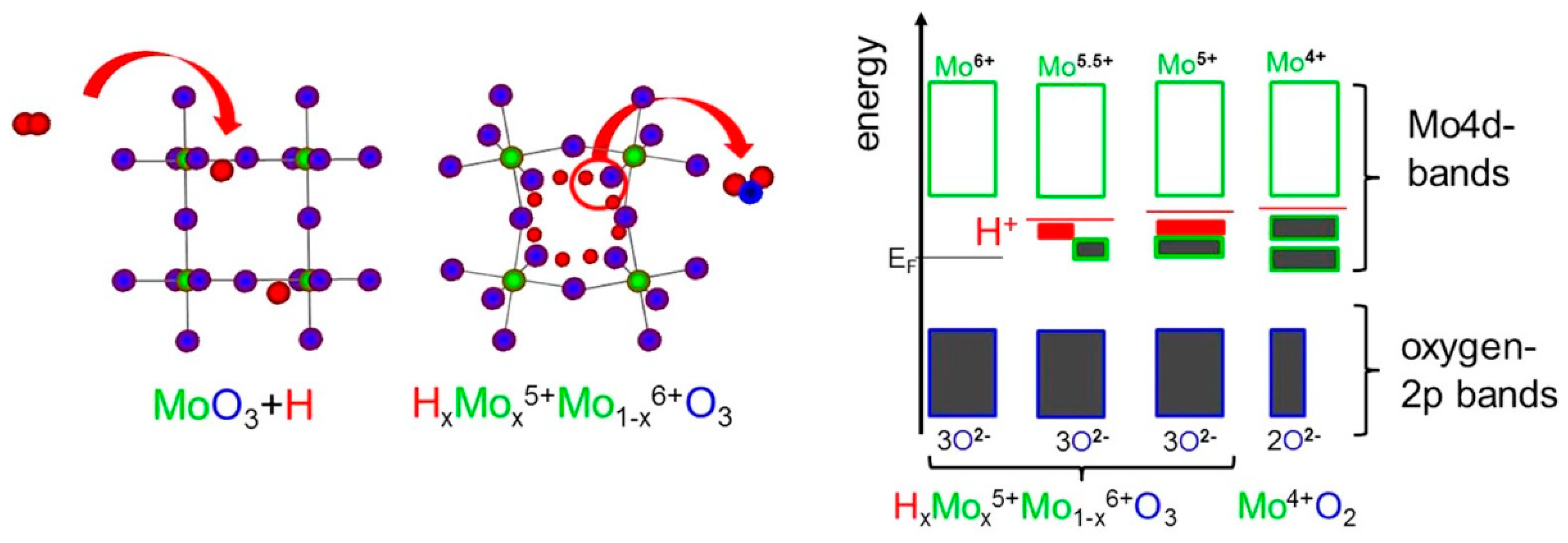 Materials 16 07657 g003