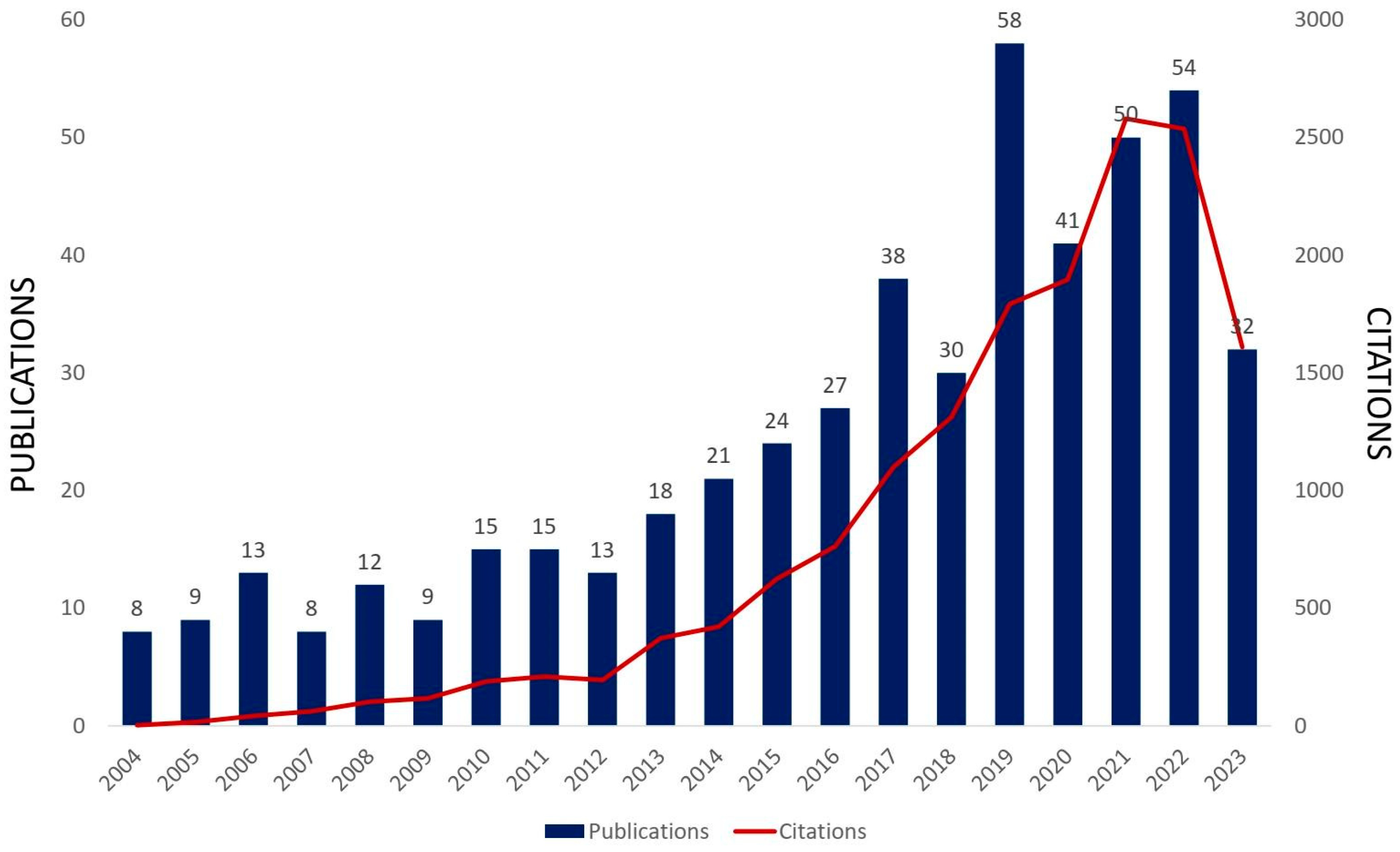 Materials 16 07657 g005