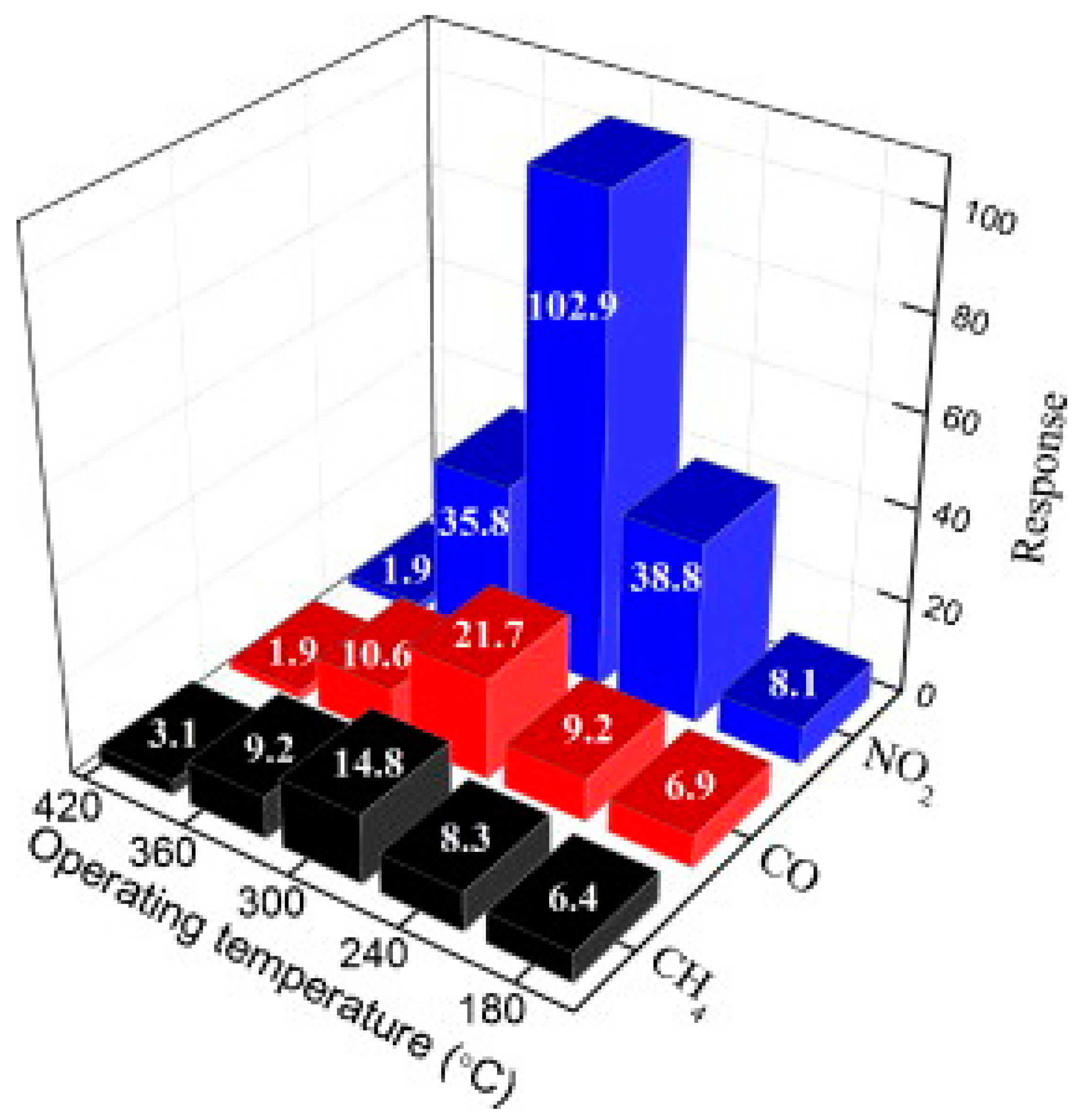 Materials 16 07657 g006