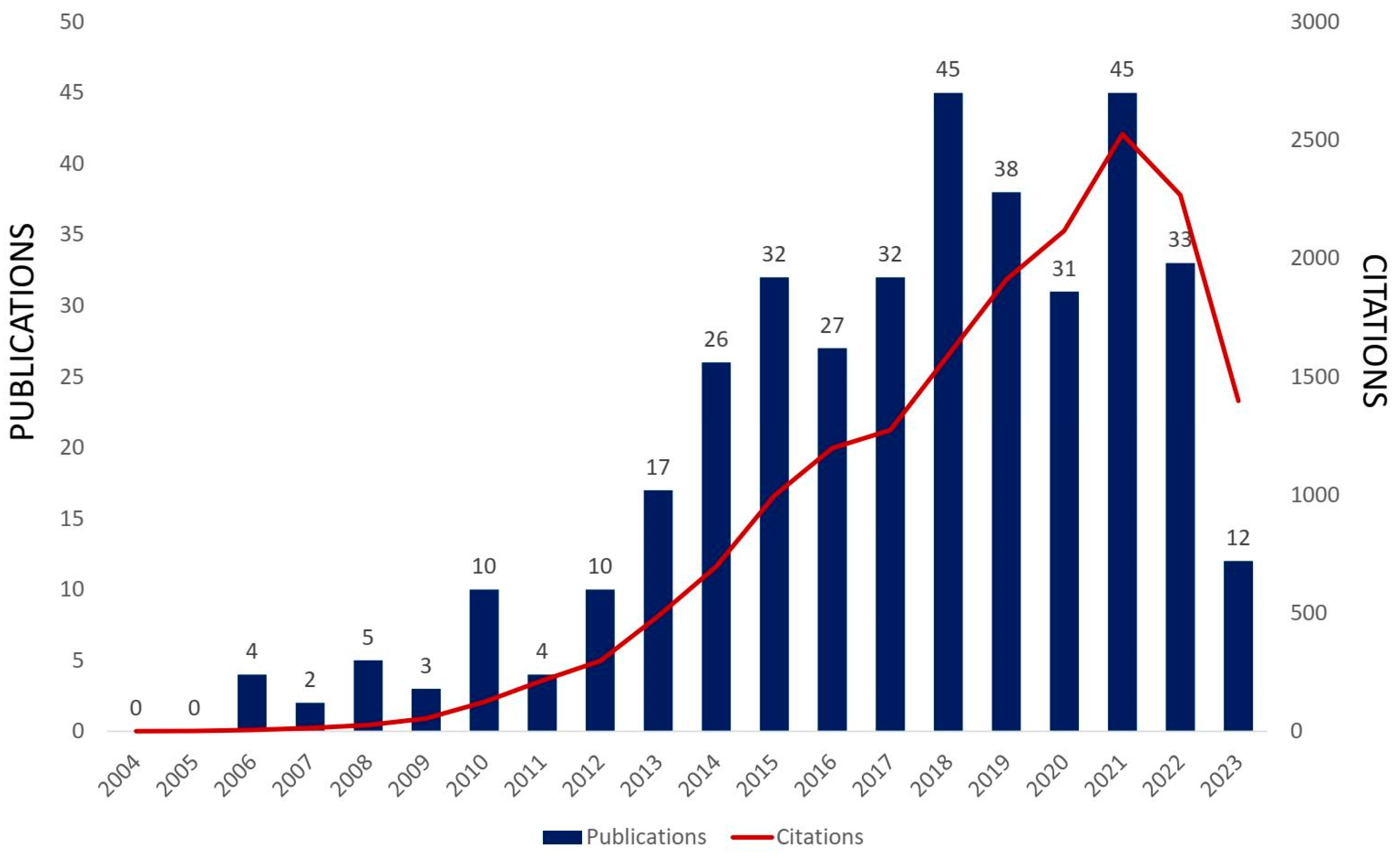 Materials 16 07657 g009