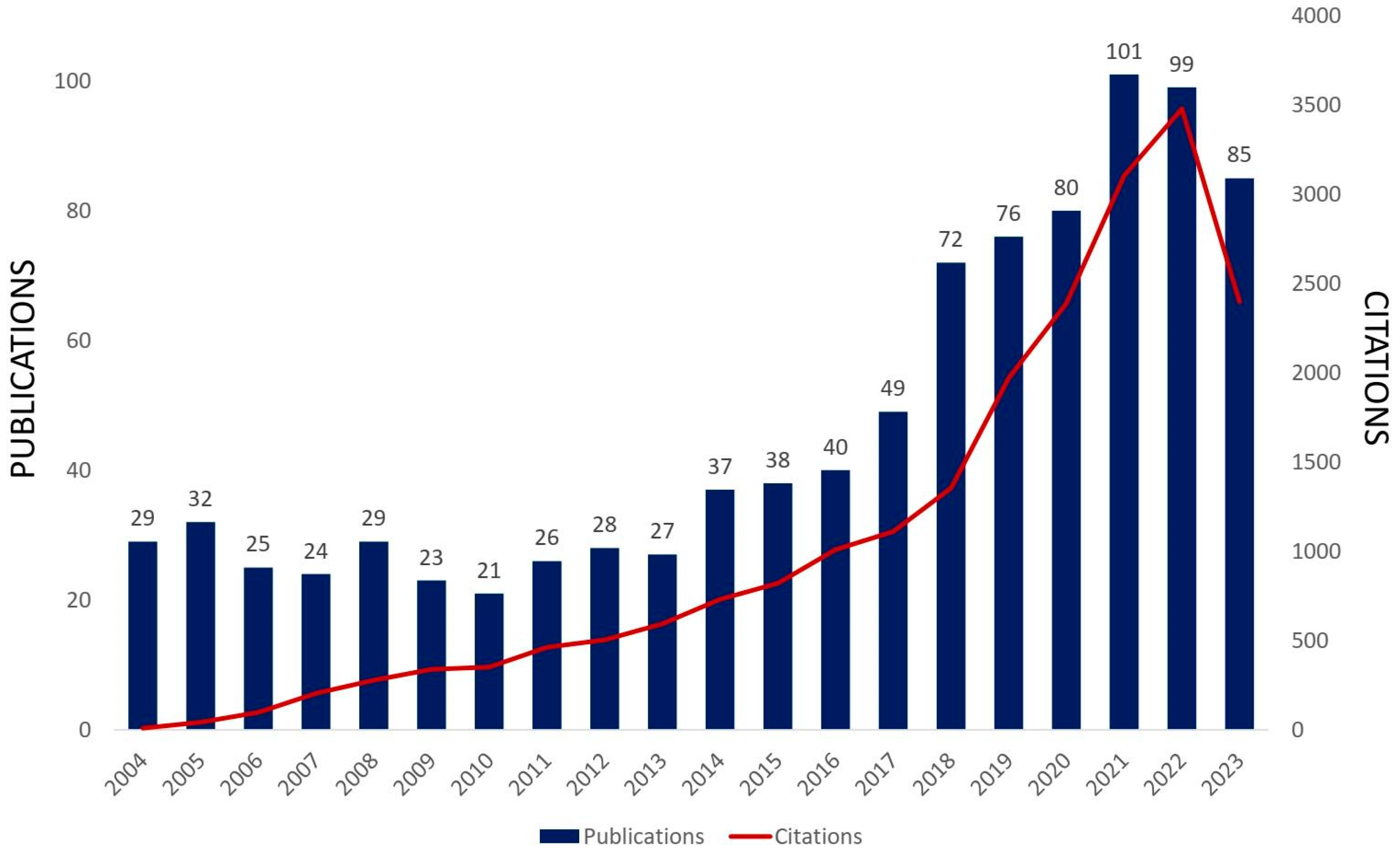 Materials 16 07657 g010