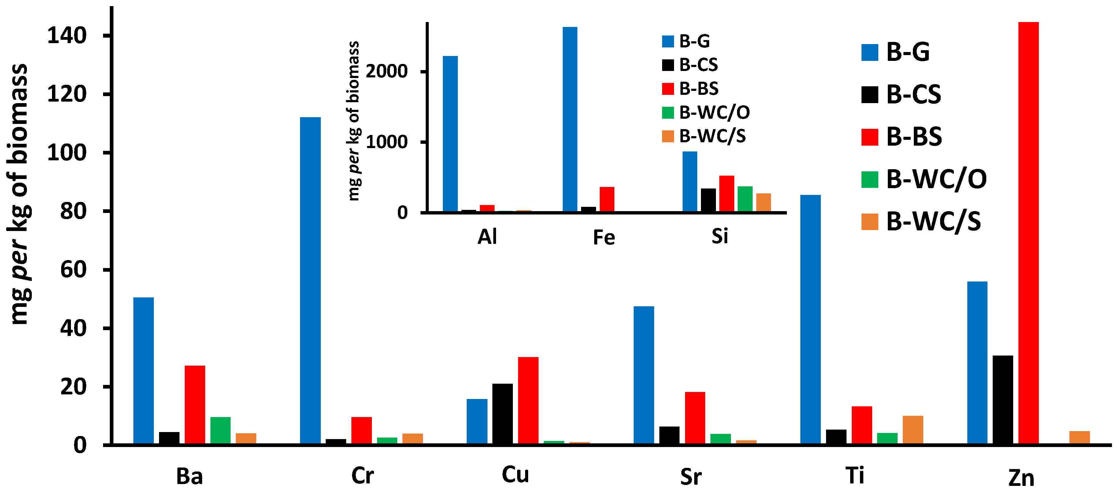 Materials 16 07658 g004