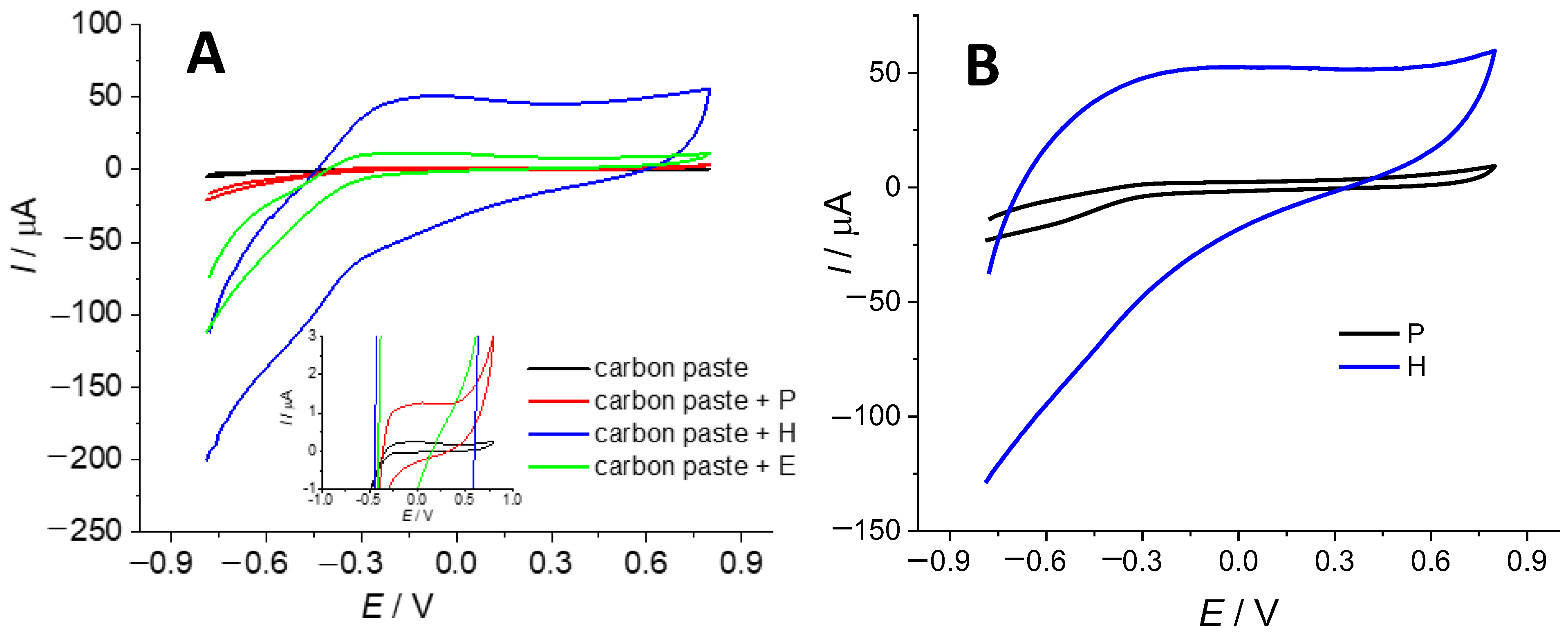 Materials 16 07658 g010