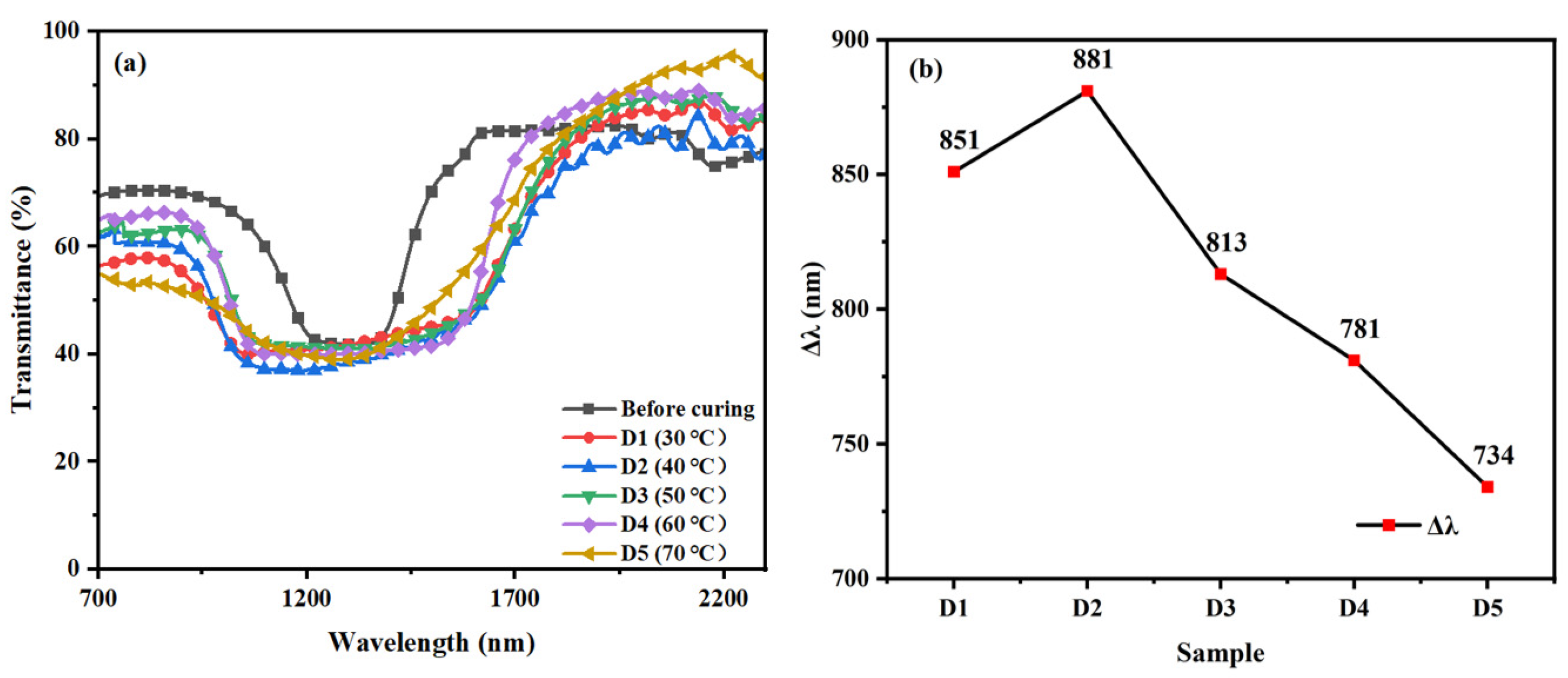 Materials 16 07660 g007