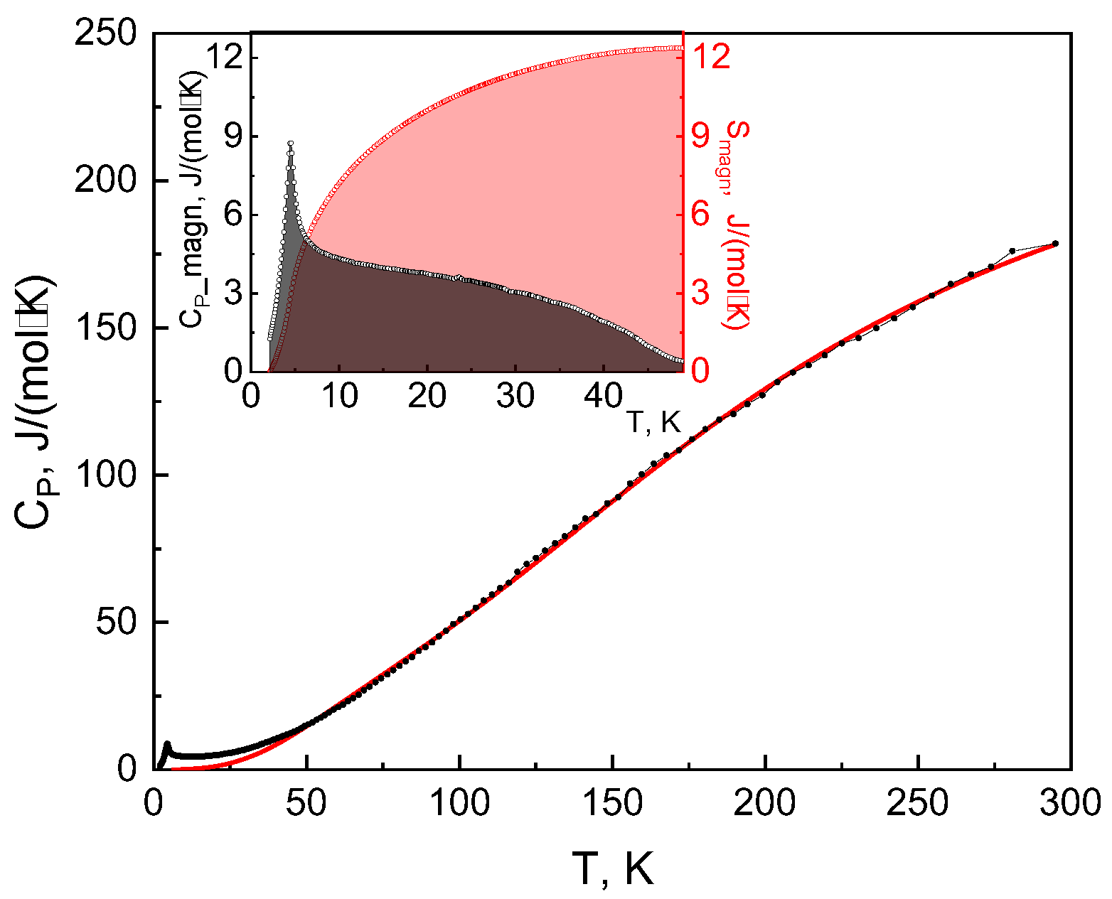 Materials 16 07662 g004