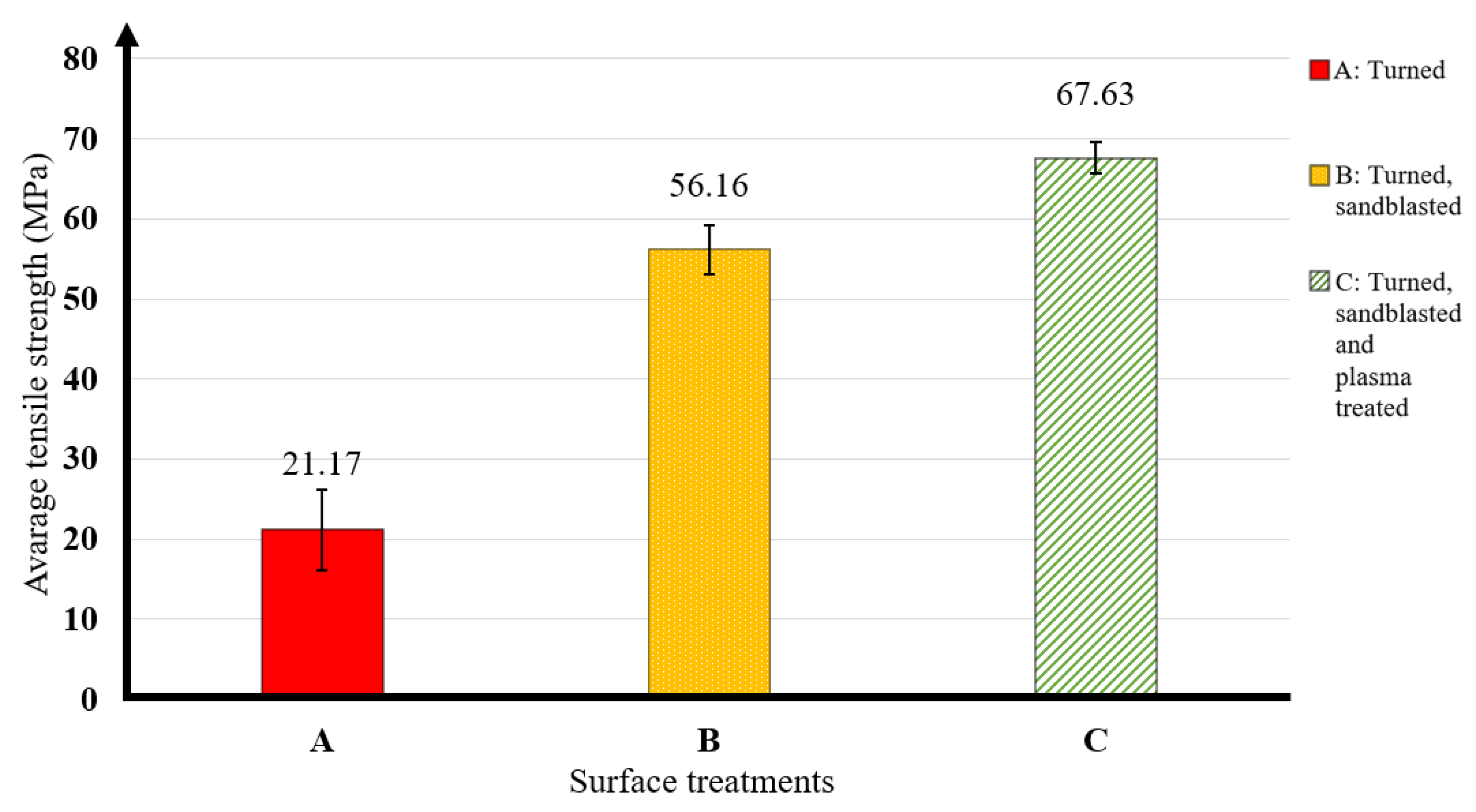 Materials 16 07663 g005