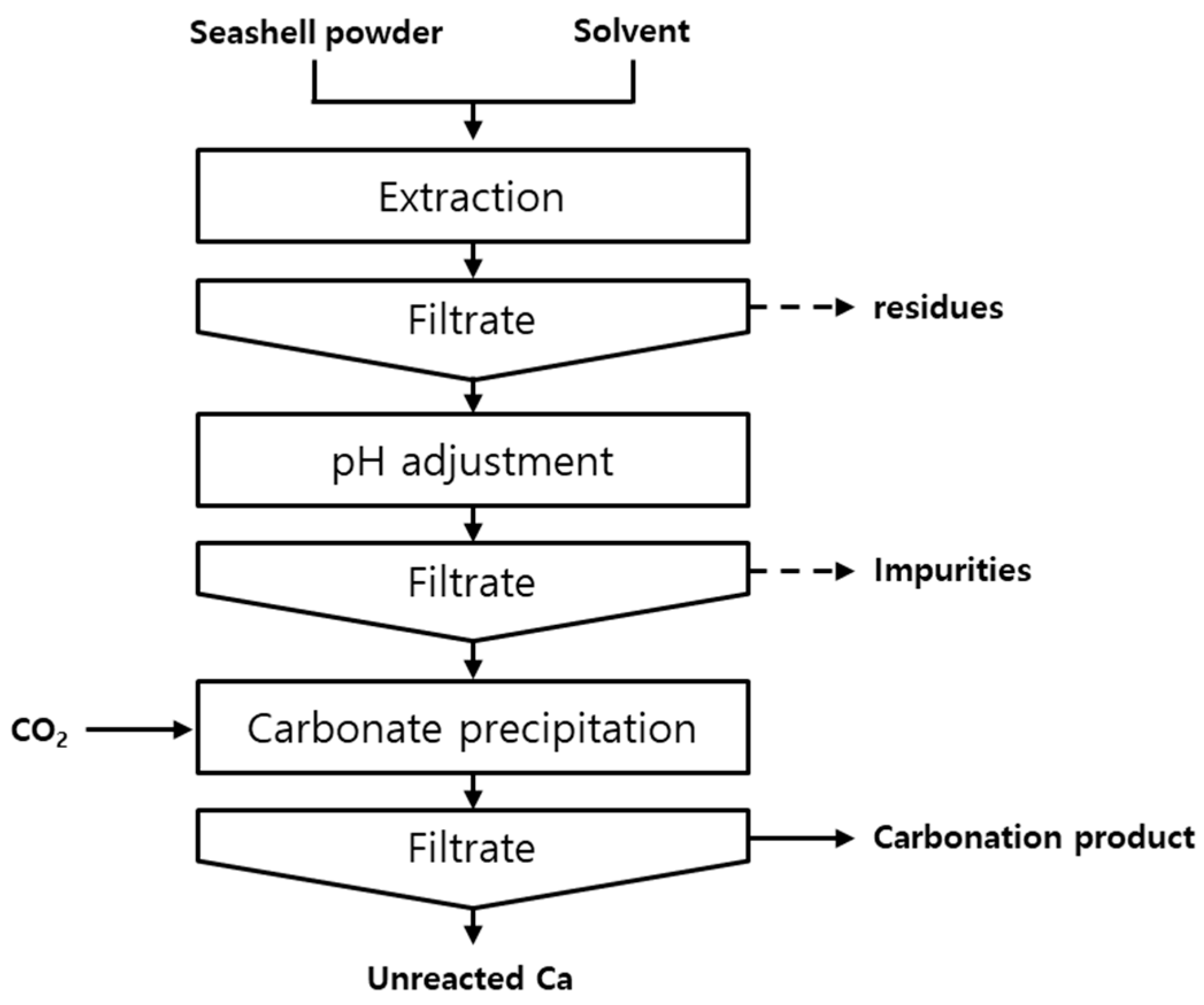 Materials 16 07665 g001