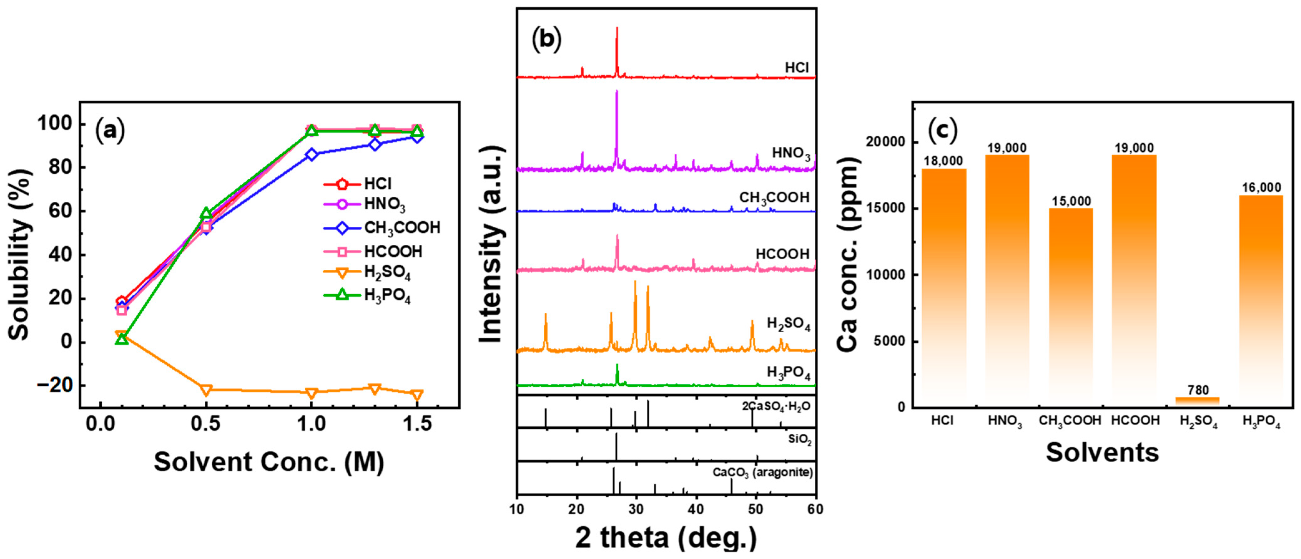 Materials 16 07665 g003