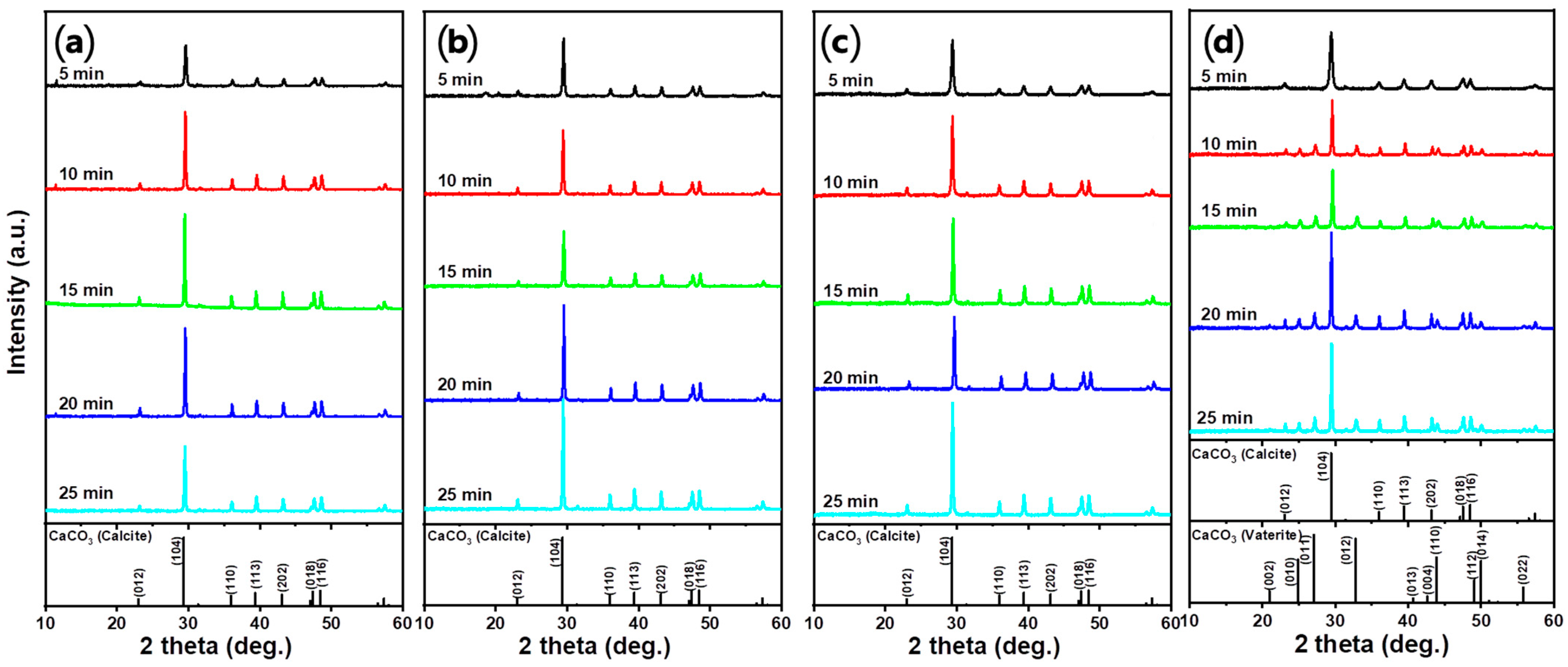 Materials 16 07665 g007