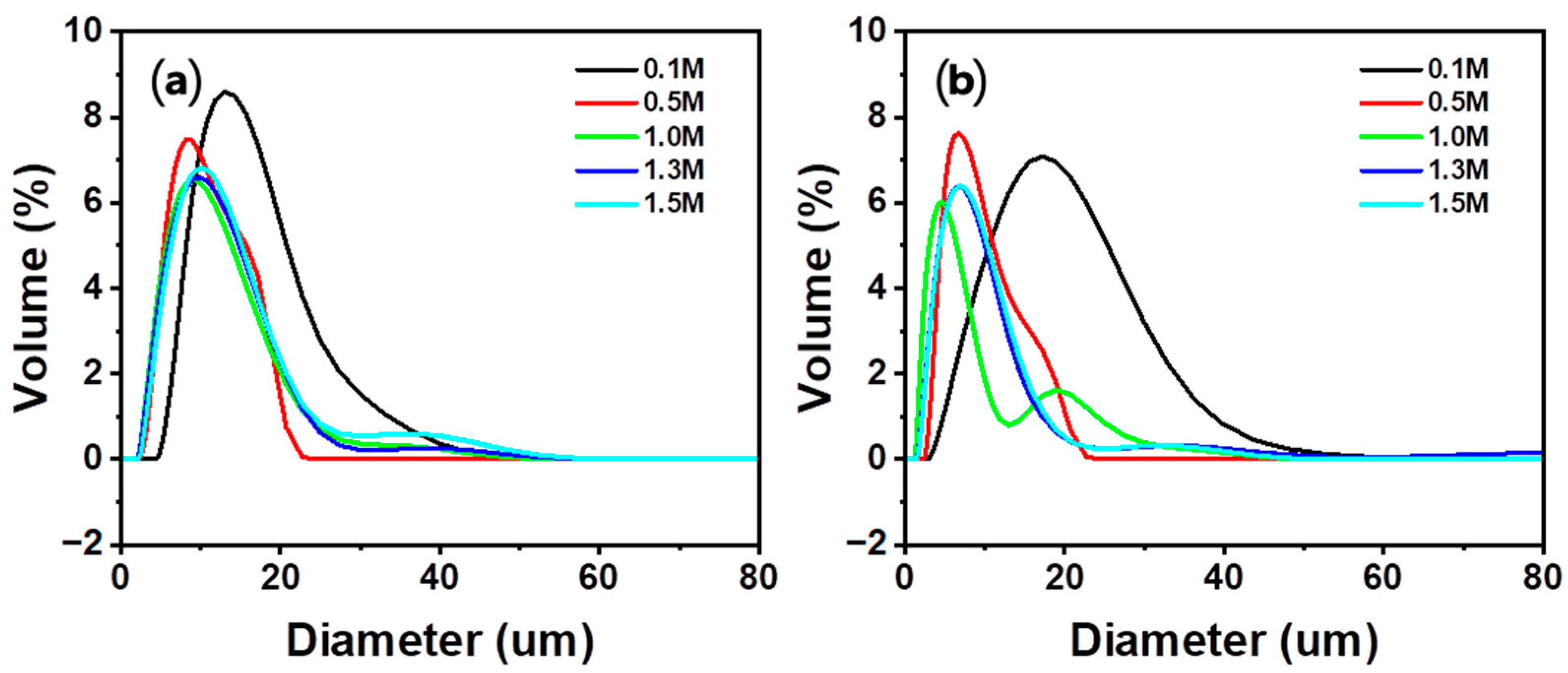 Materials 16 07665 g013