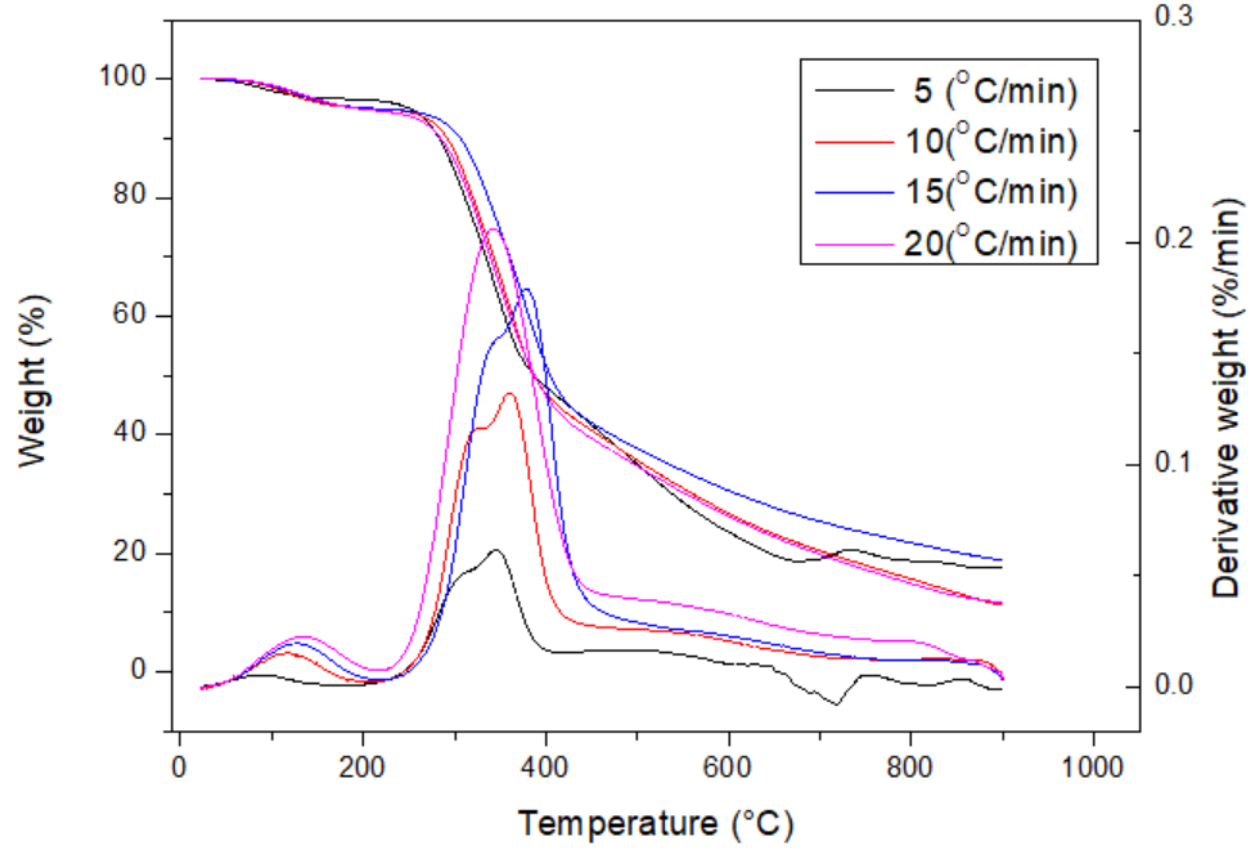 Materials 16 07667 g001