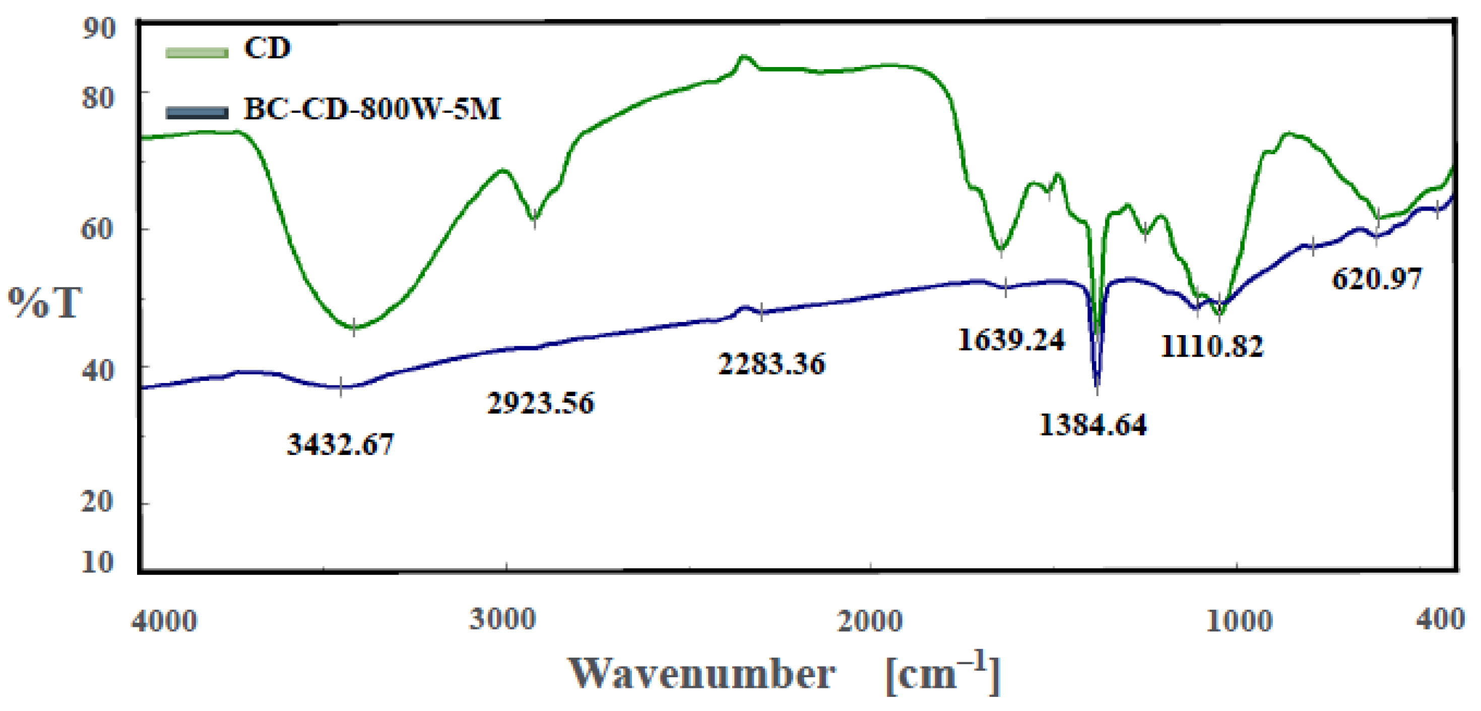 Materials 16 07667 g005