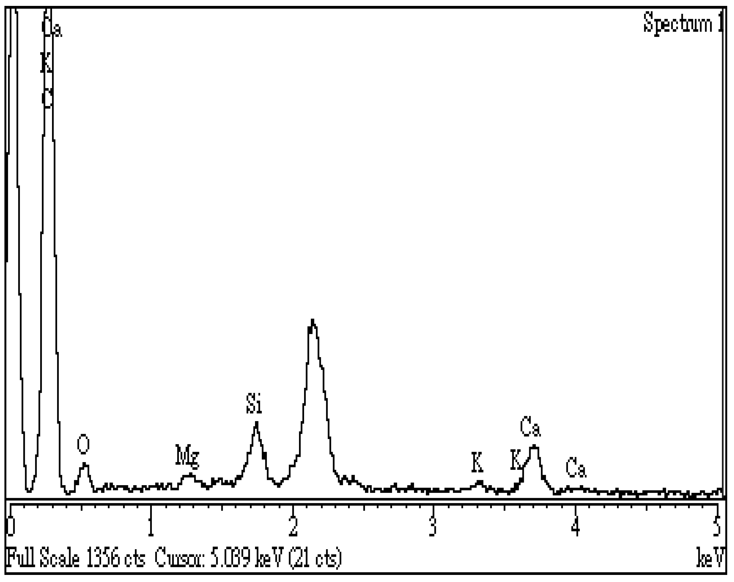 Materials 16 07667 g006