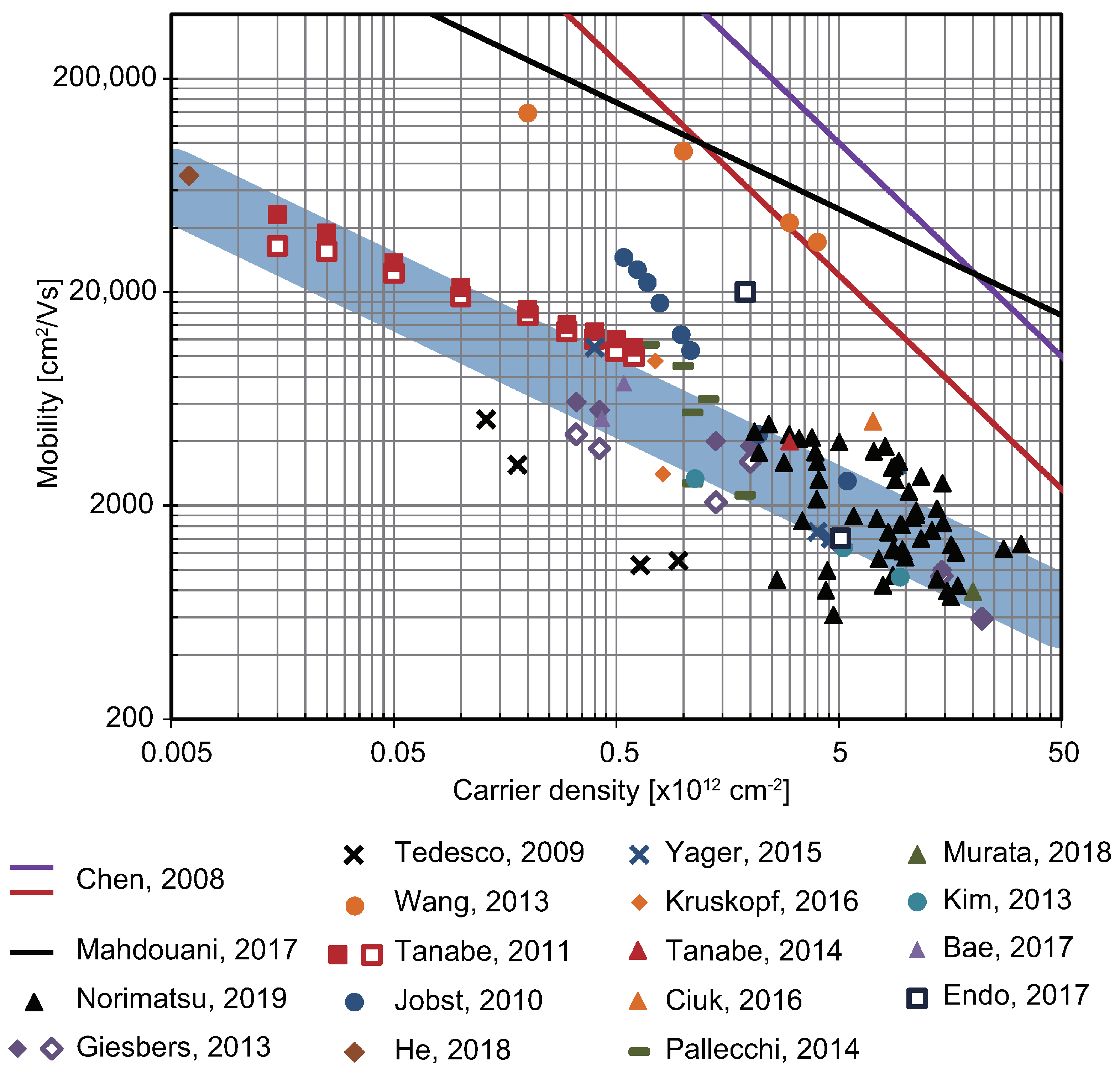Materials 16 07668 g005