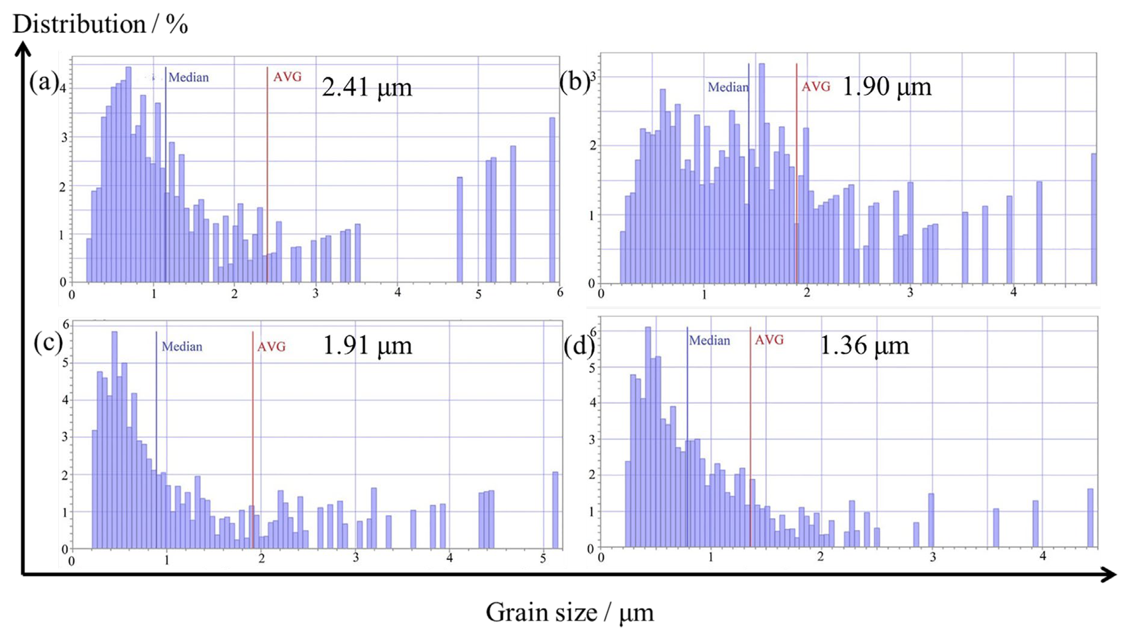 Materials 16 07670 g006