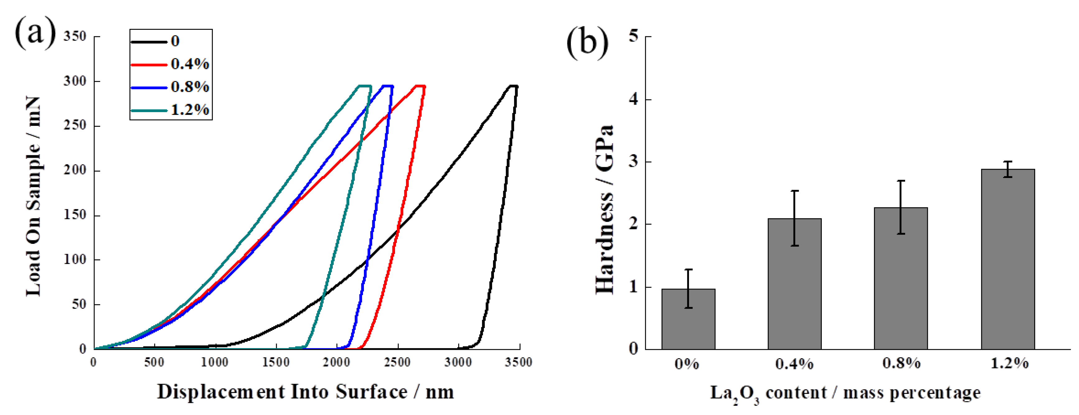 Materials 16 07670 g009