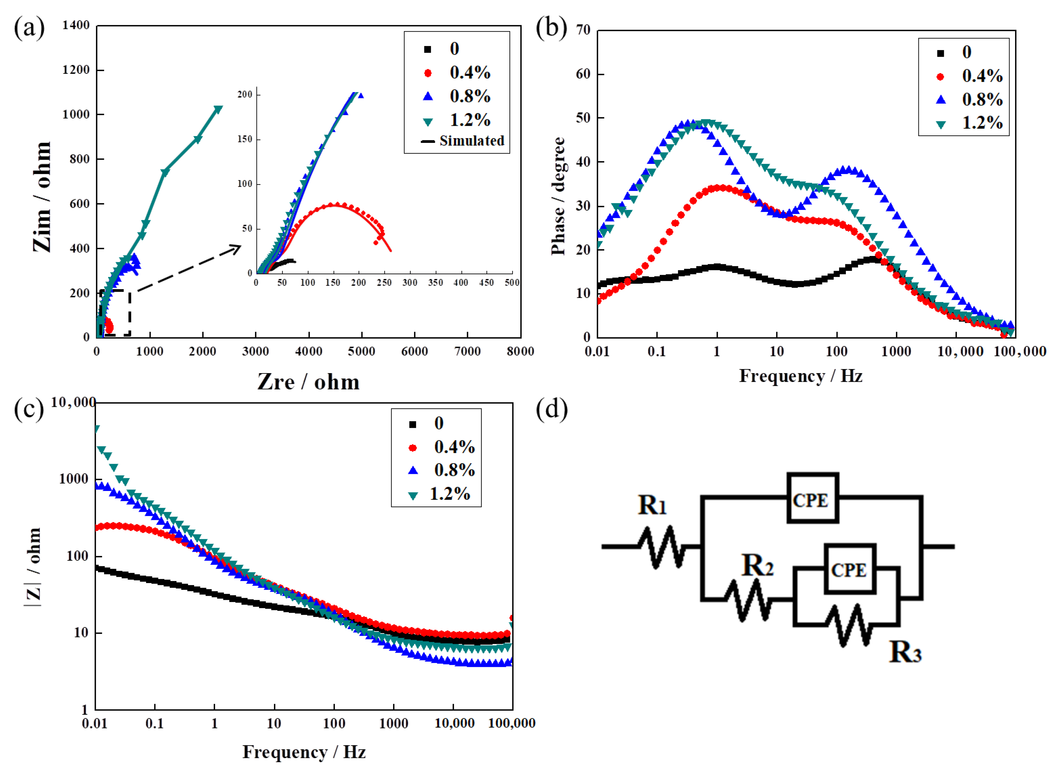 Materials 16 07670 g010