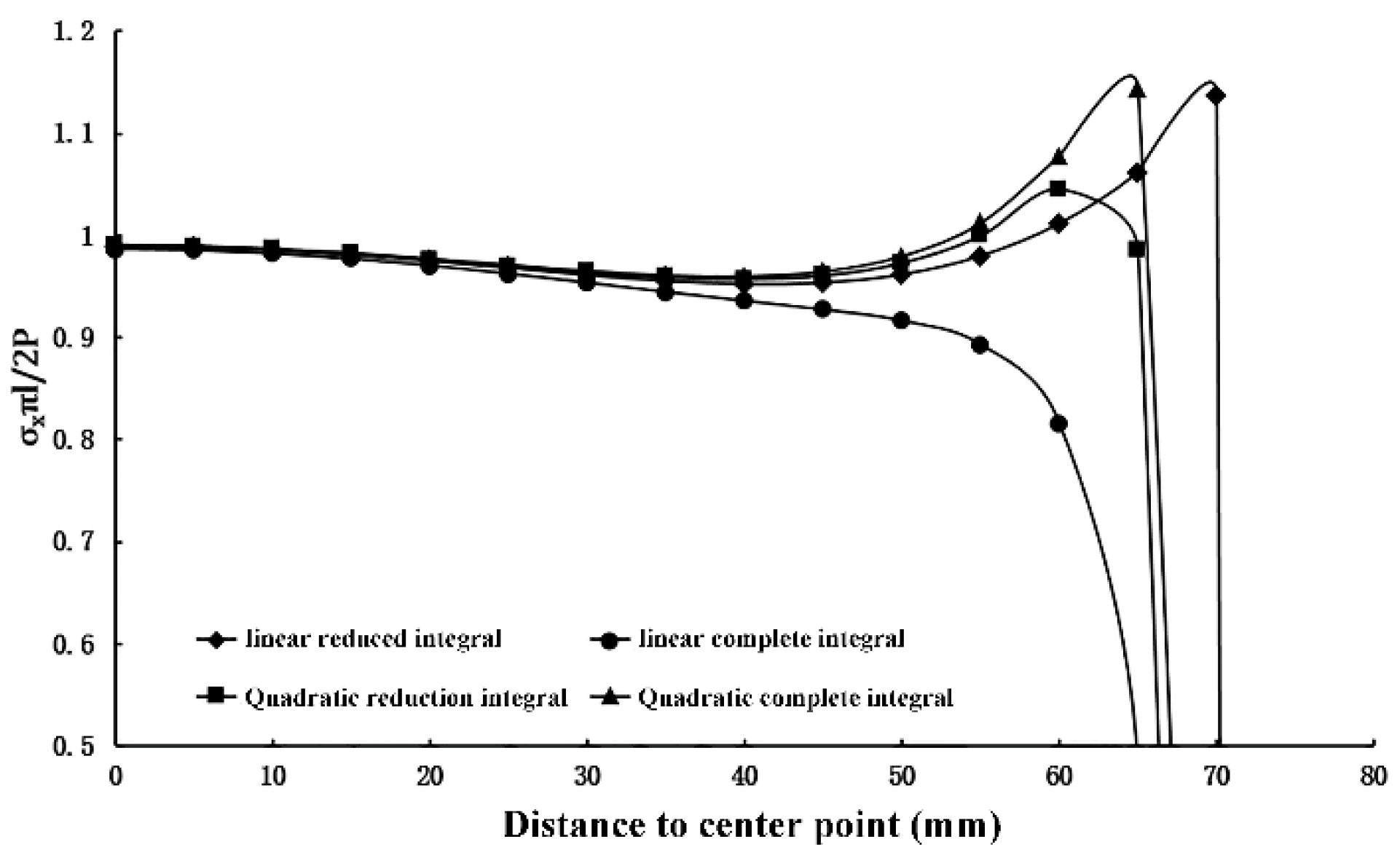 Materials 16 07671 g002