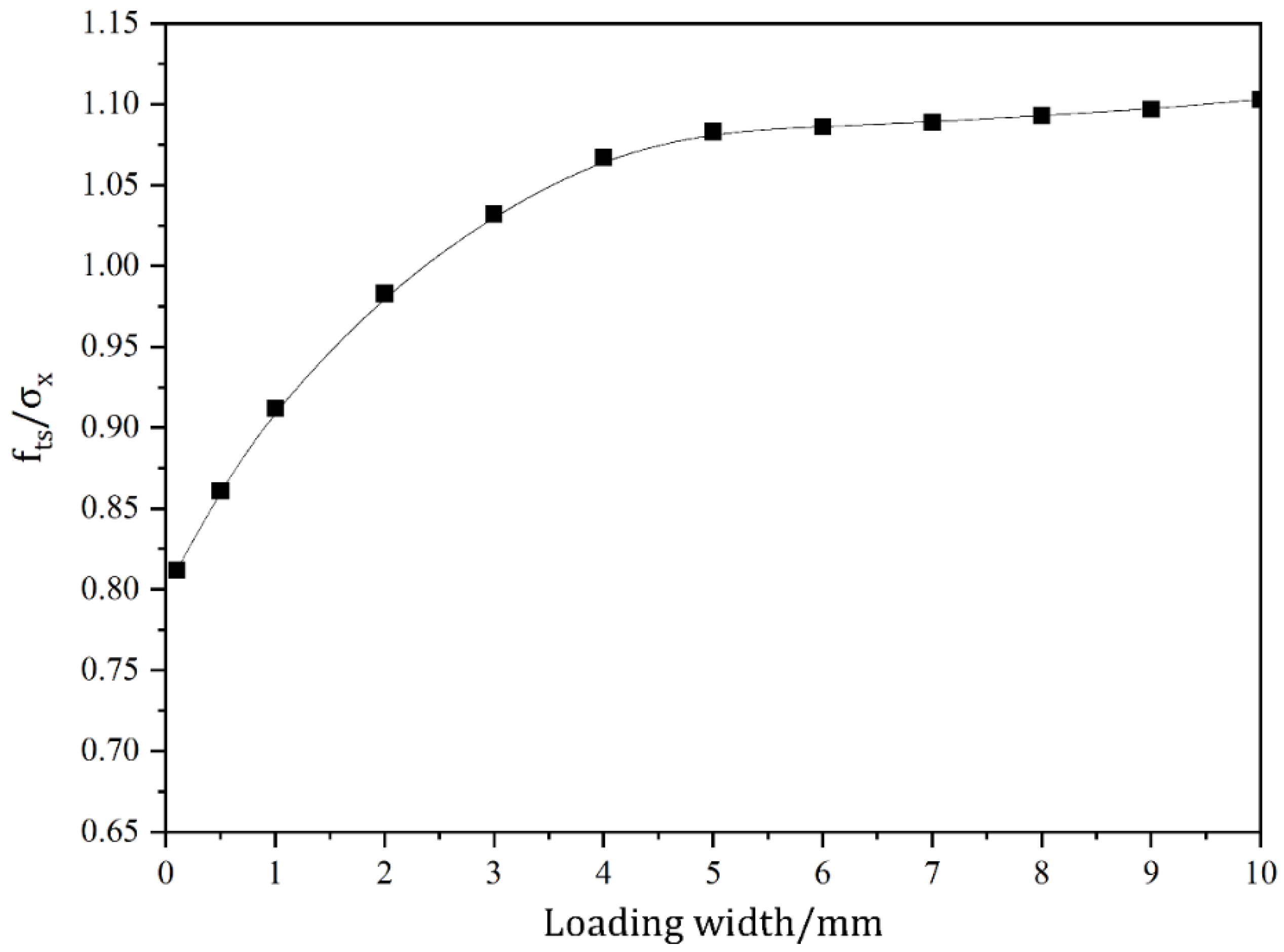 Materials 16 07671 g009