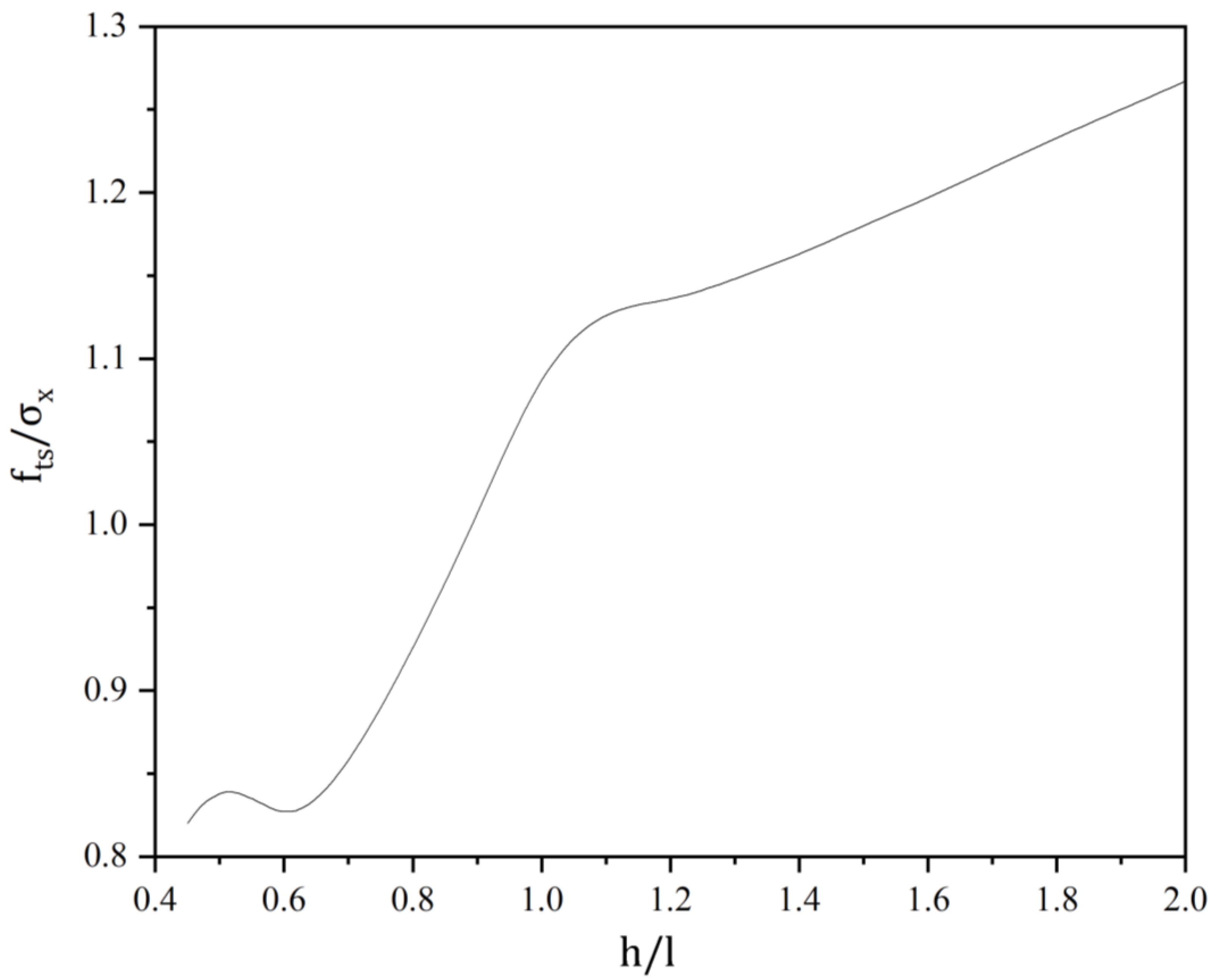 Materials 16 07671 g011