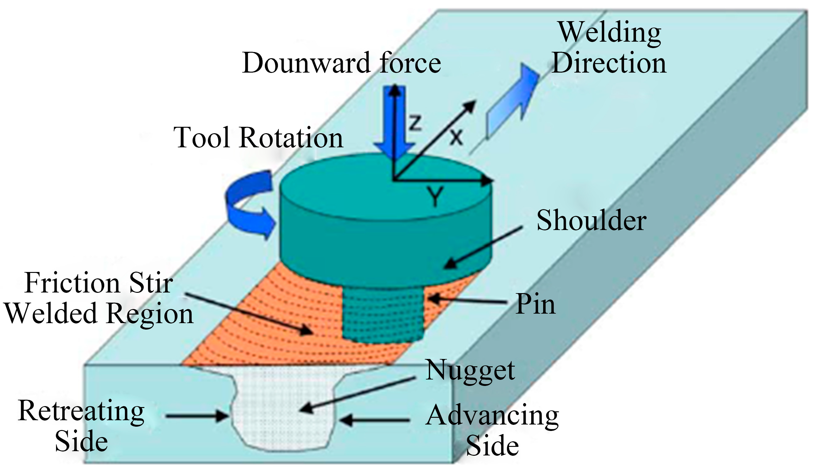 Materials 16 07672 g001