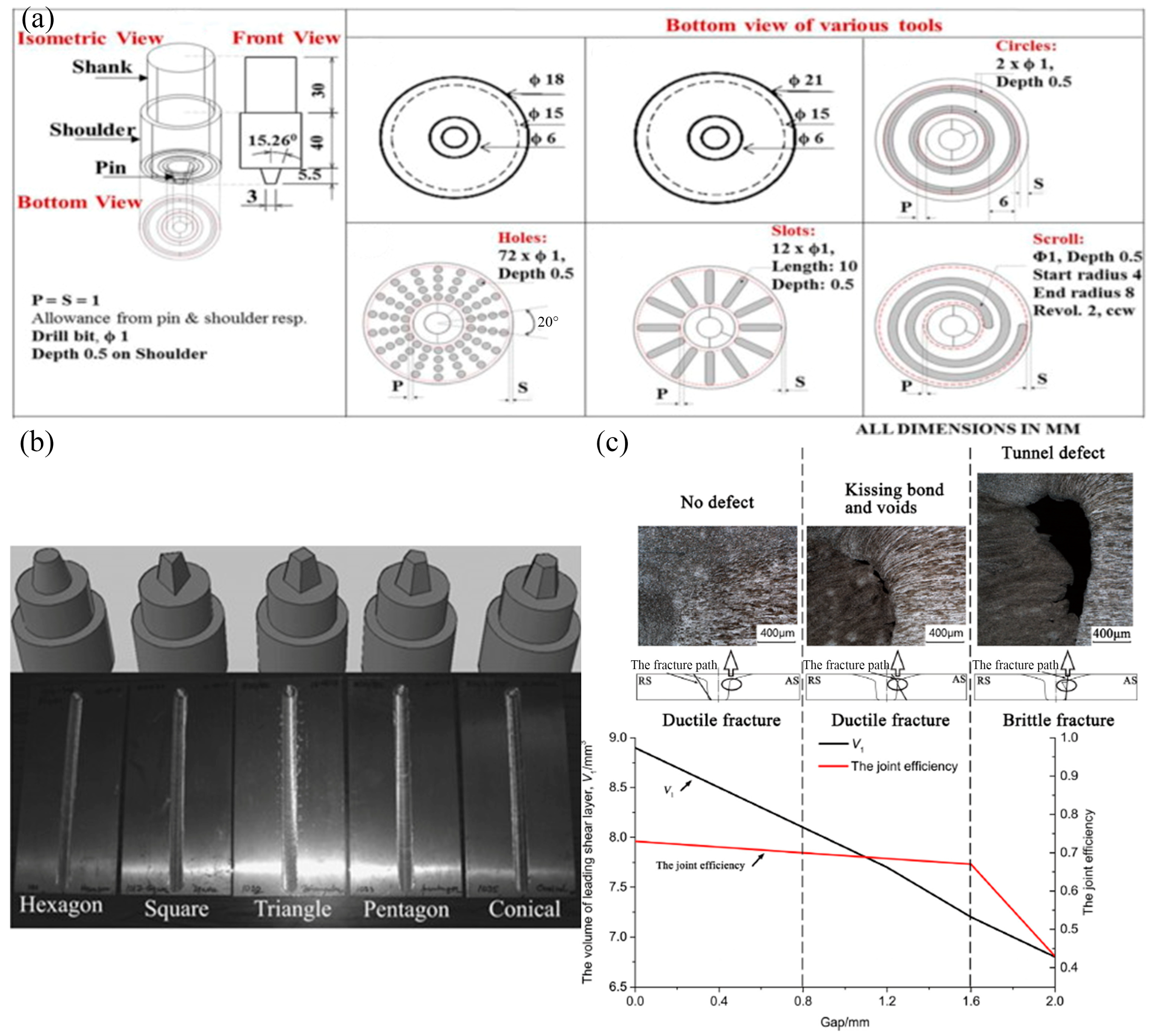 Materials 16 07672 g002