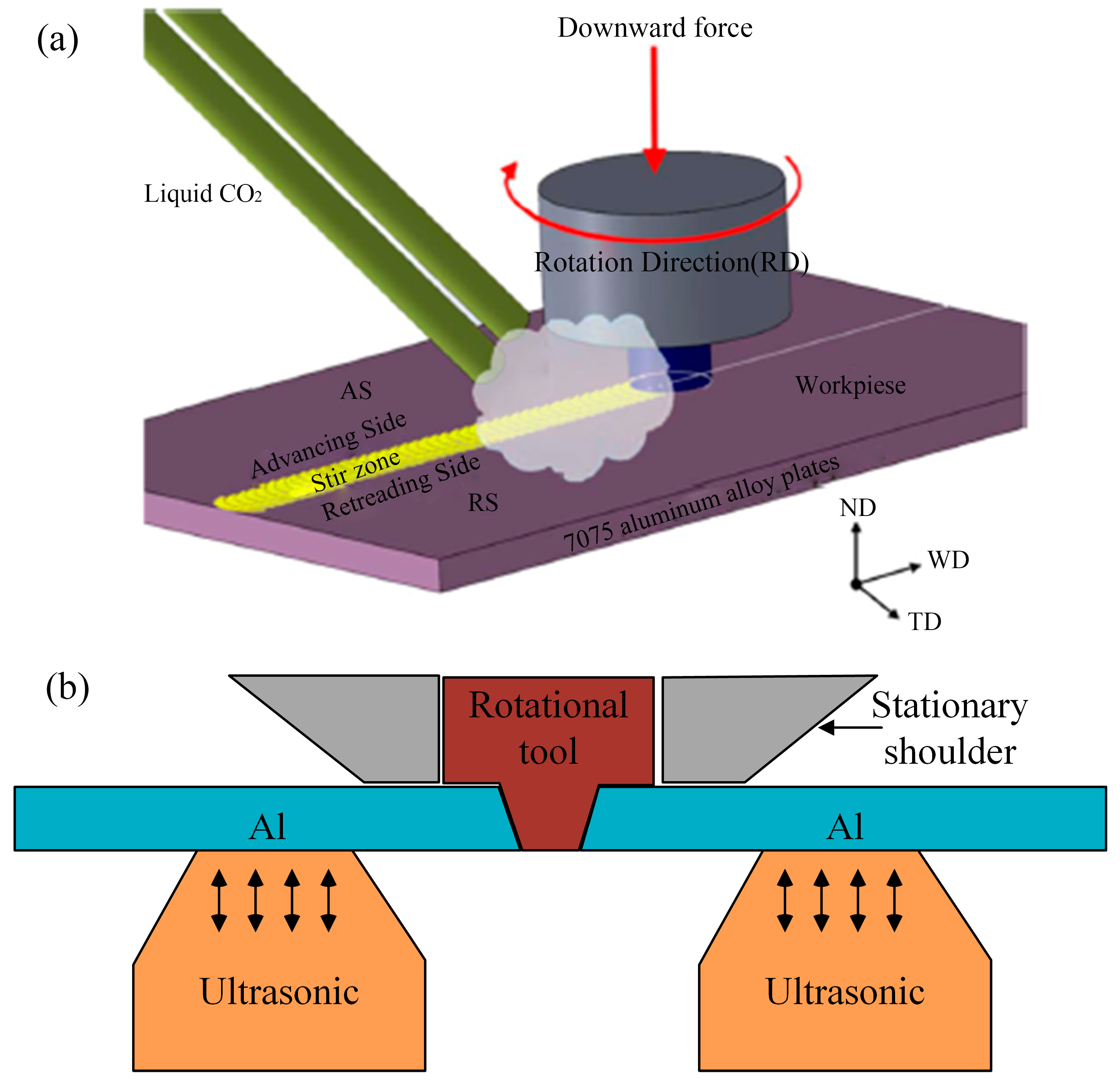 Materials 16 07672 g003