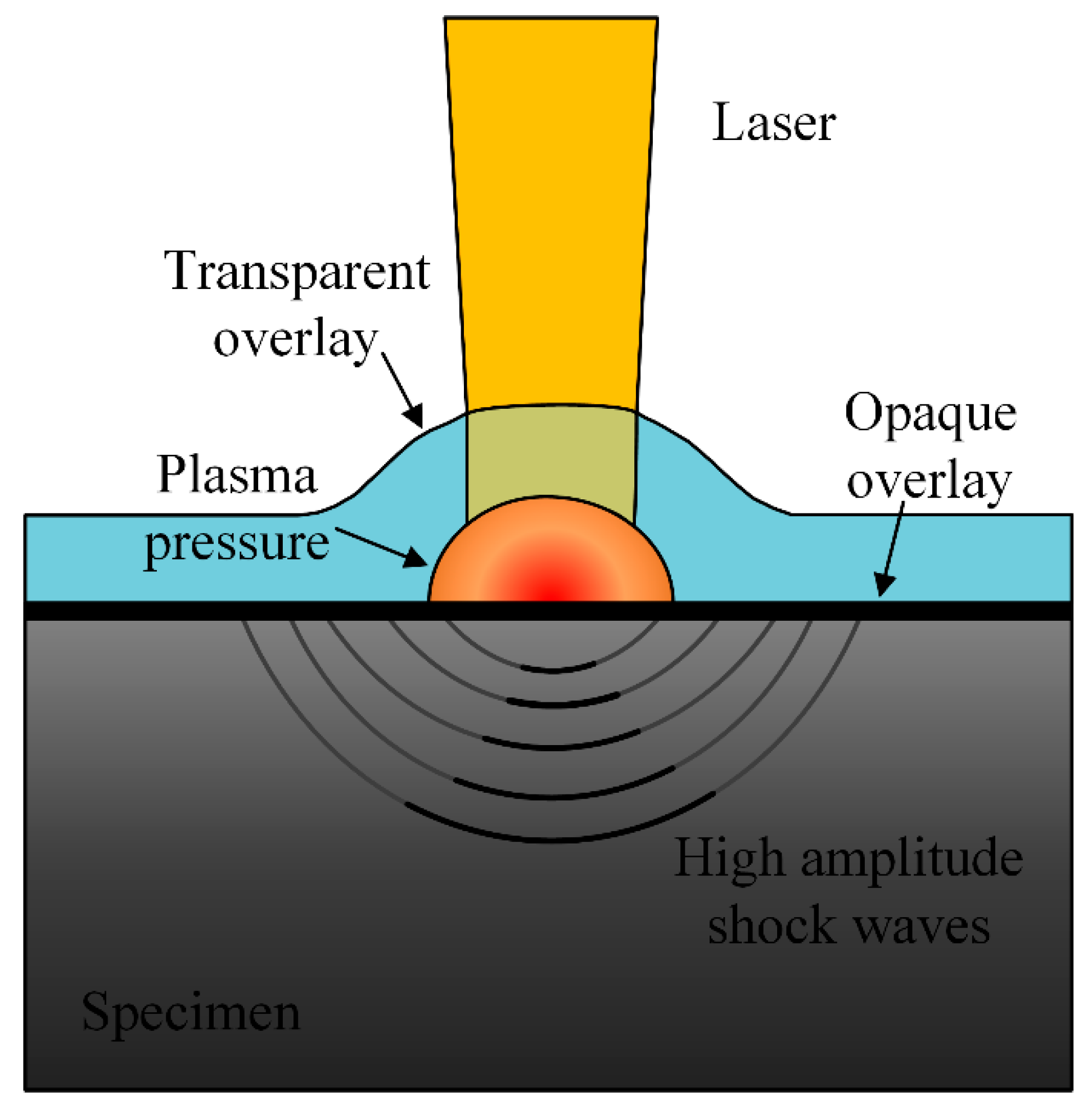 Materials 16 07672 g011